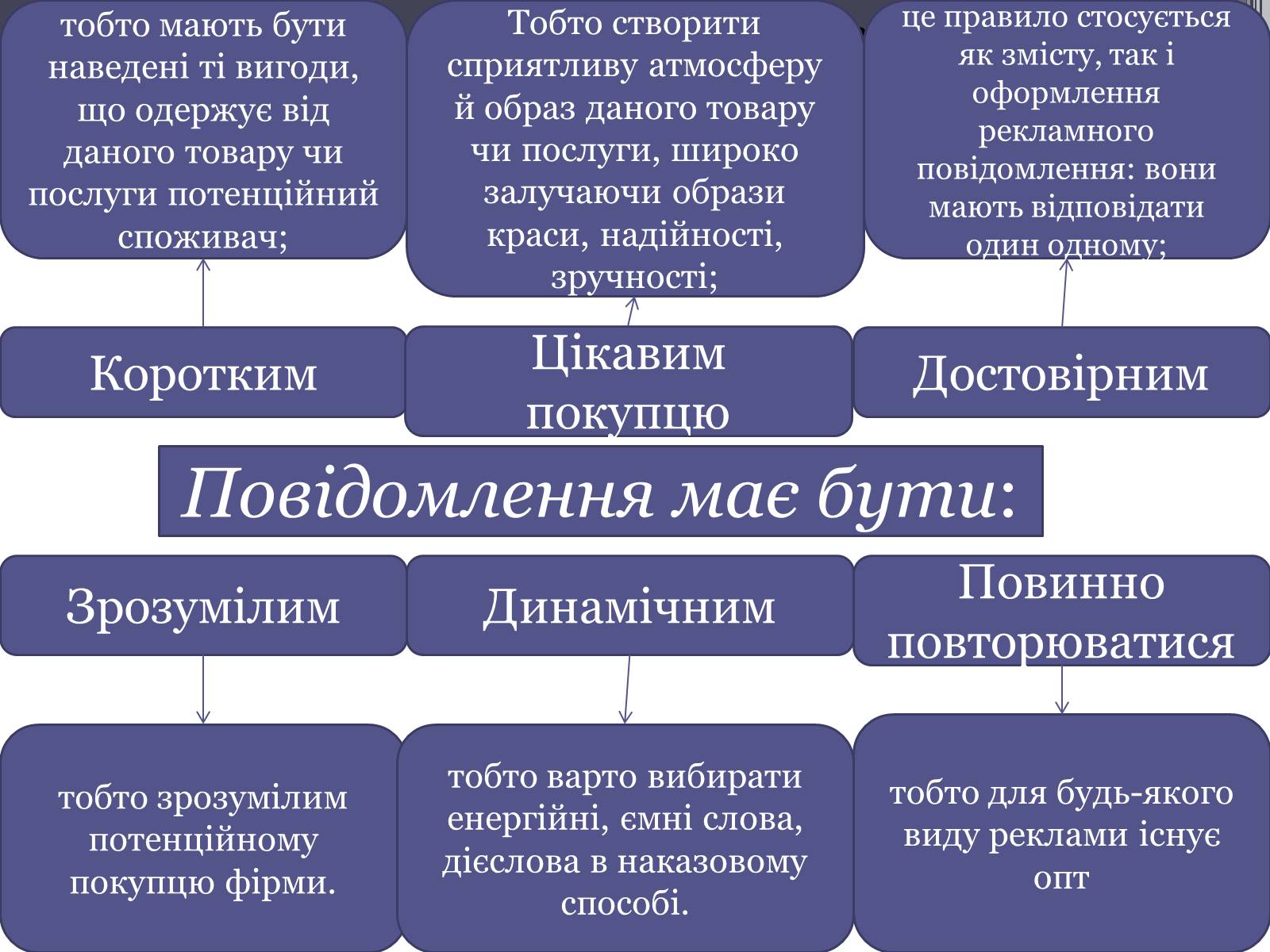 Презентація на тему «Реклама» (варіант 4) - Слайд #25 Презентація на тему «Реклама» (варіант 4) - Слайд #25