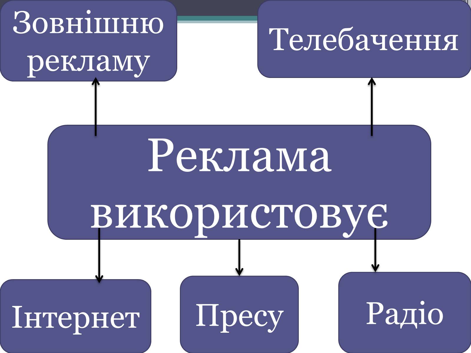 Презентація на тему «Реклама» (варіант 4) - Слайд #26 Презентація на тему «Реклама» (варіант 4) - Слайд #26