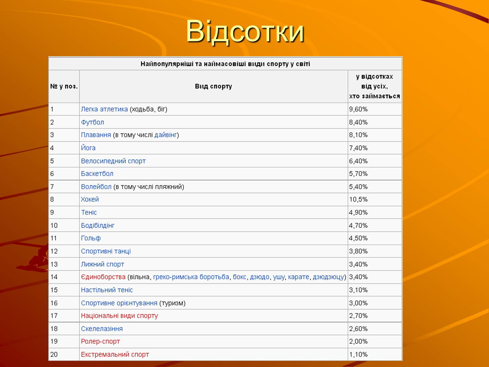 Презентація на тему «Спорт» (варіант 2) - Слайд #7 Презентація на тему «Спорт» (варіант 2) - Слайд #7
