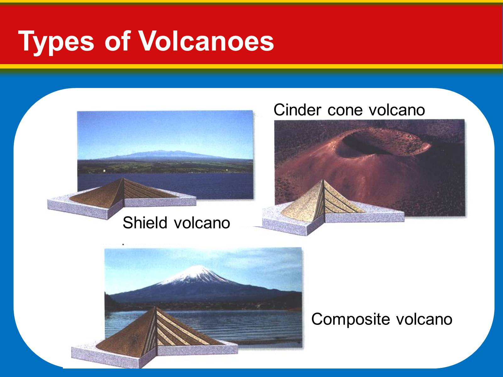Презентація на тему «Volcanoes: Eruptions and Hazards» - Слайд #14 Презентація на тему «Volcanoes: Eruptions and Hazards» - Слайд #14