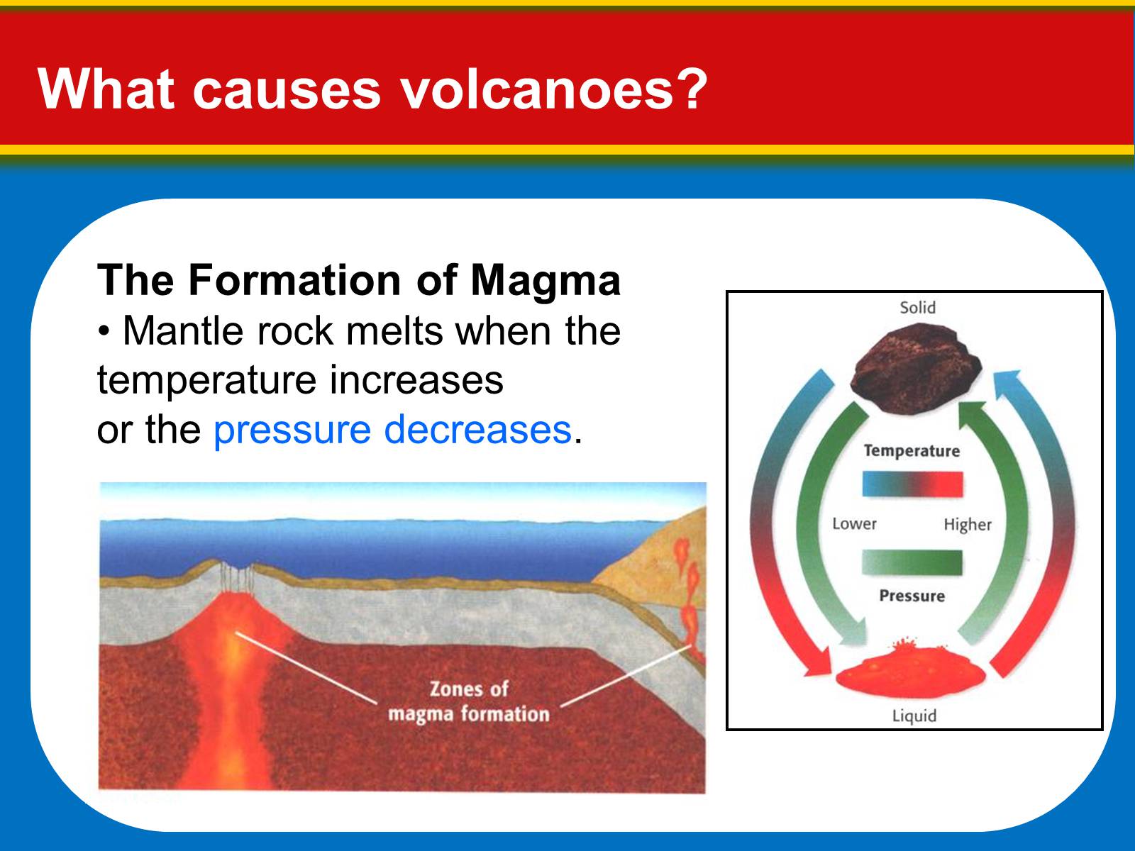 Презентація на тему «Volcanoes: Eruptions and Hazards» - Слайд #3 Презентація на тему «Volcanoes: Eruptions and Hazards» - Слайд #3