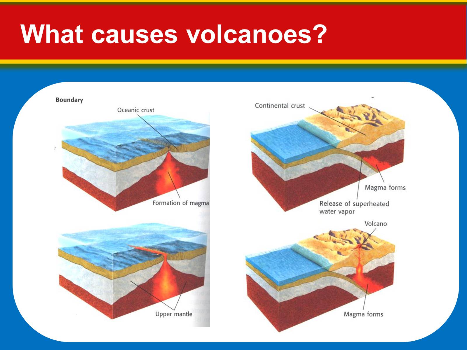 Презентація на тему «Volcanoes: Eruptions and Hazards» - Слайд #6 Презентація на тему «Volcanoes: Eruptions and Hazards» - Слайд #6