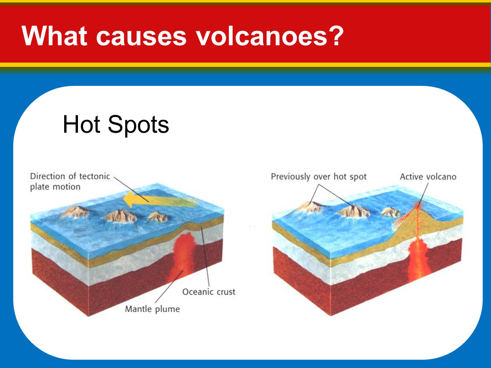Презентація на тему «Volcanoes: Eruptions and Hazards» - Слайд #7 Презентація на тему «Volcanoes: Eruptions and Hazards» - Слайд #7