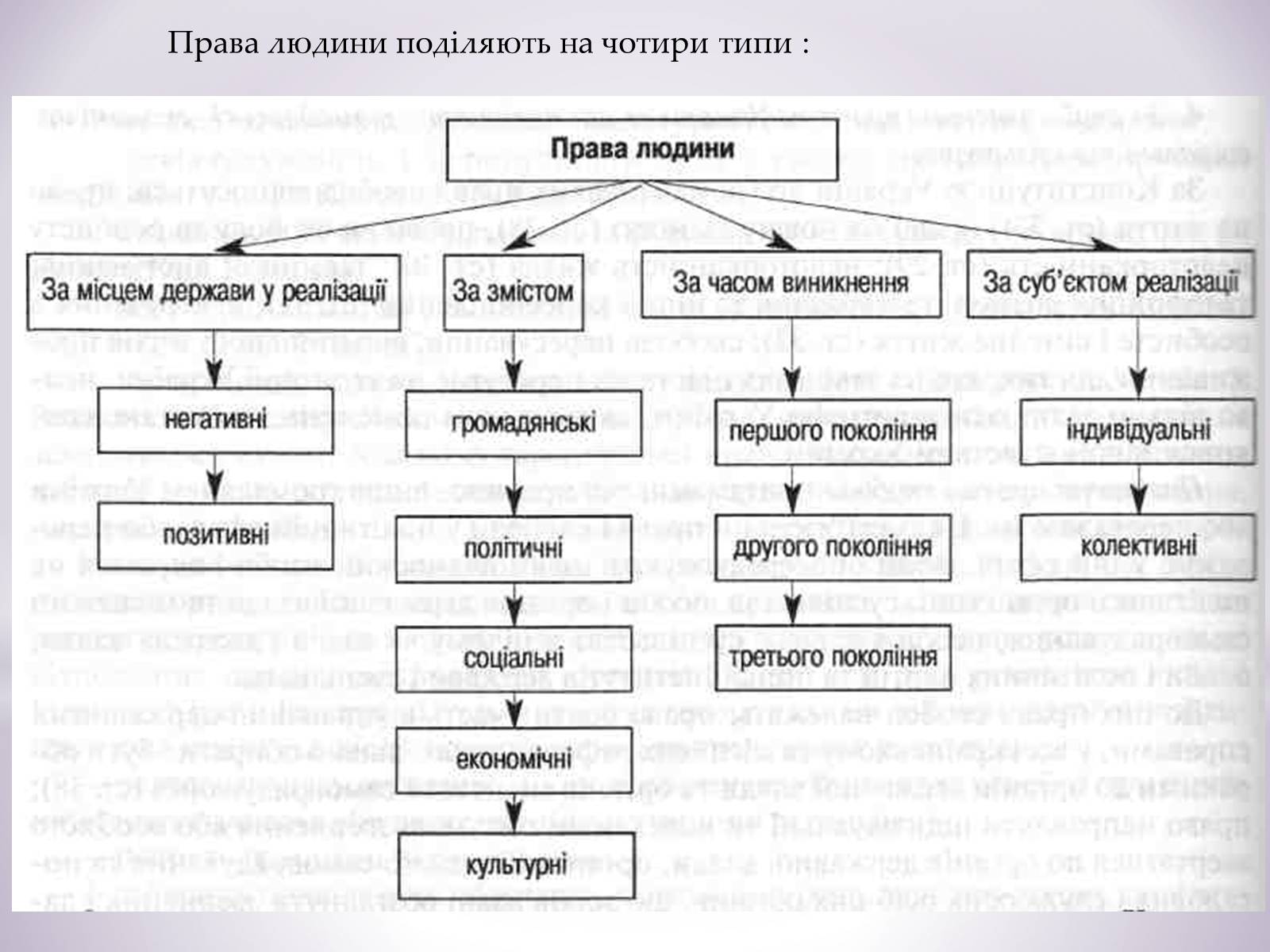 Презентація на тему «Права людини» - Слайд #2 Презентація на тему «Права людини» - Слайд #2