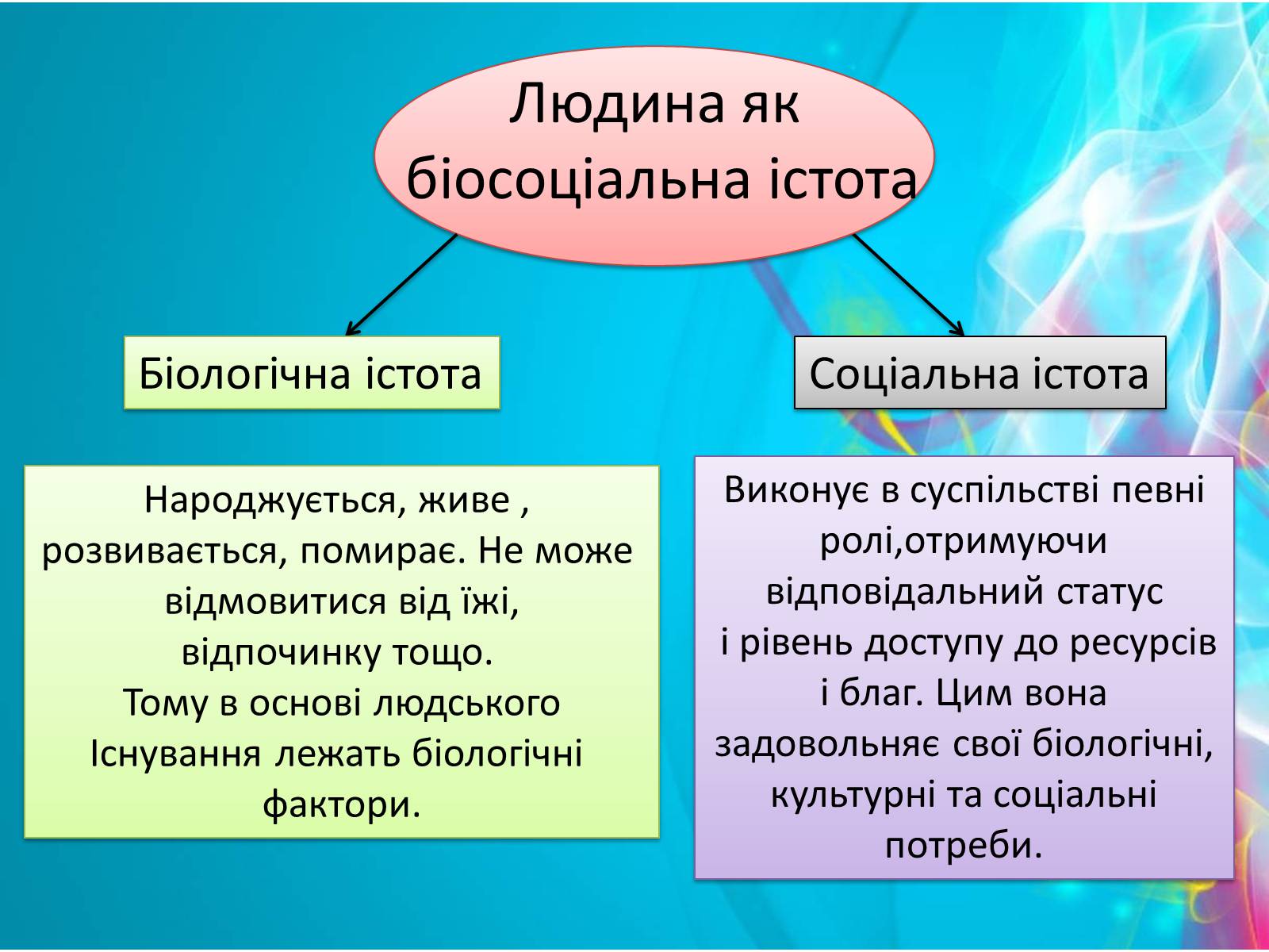 Презентація на тему «Людина. Особистість. Громадянин» (варіант 2) - Слайд #3 Презентація на тему «Людина. Особистість. Громадянин» (варіант 2) - Слайд #3