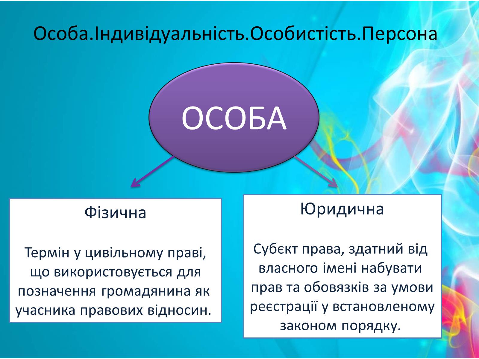 Презентація на тему «Людина. Особистість. Громадянин» (варіант 2) - Слайд #5 Презентація на тему «Людина. Особистість. Громадянин» (варіант 2) - Слайд #5