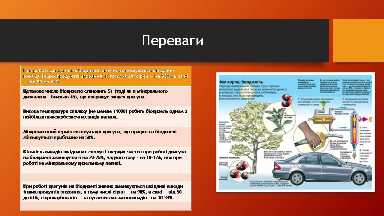Презентація на тему «Біодизельне пальне» - Слайд #5 Презентація на тему «Біодизельне пальне» - Слайд #5