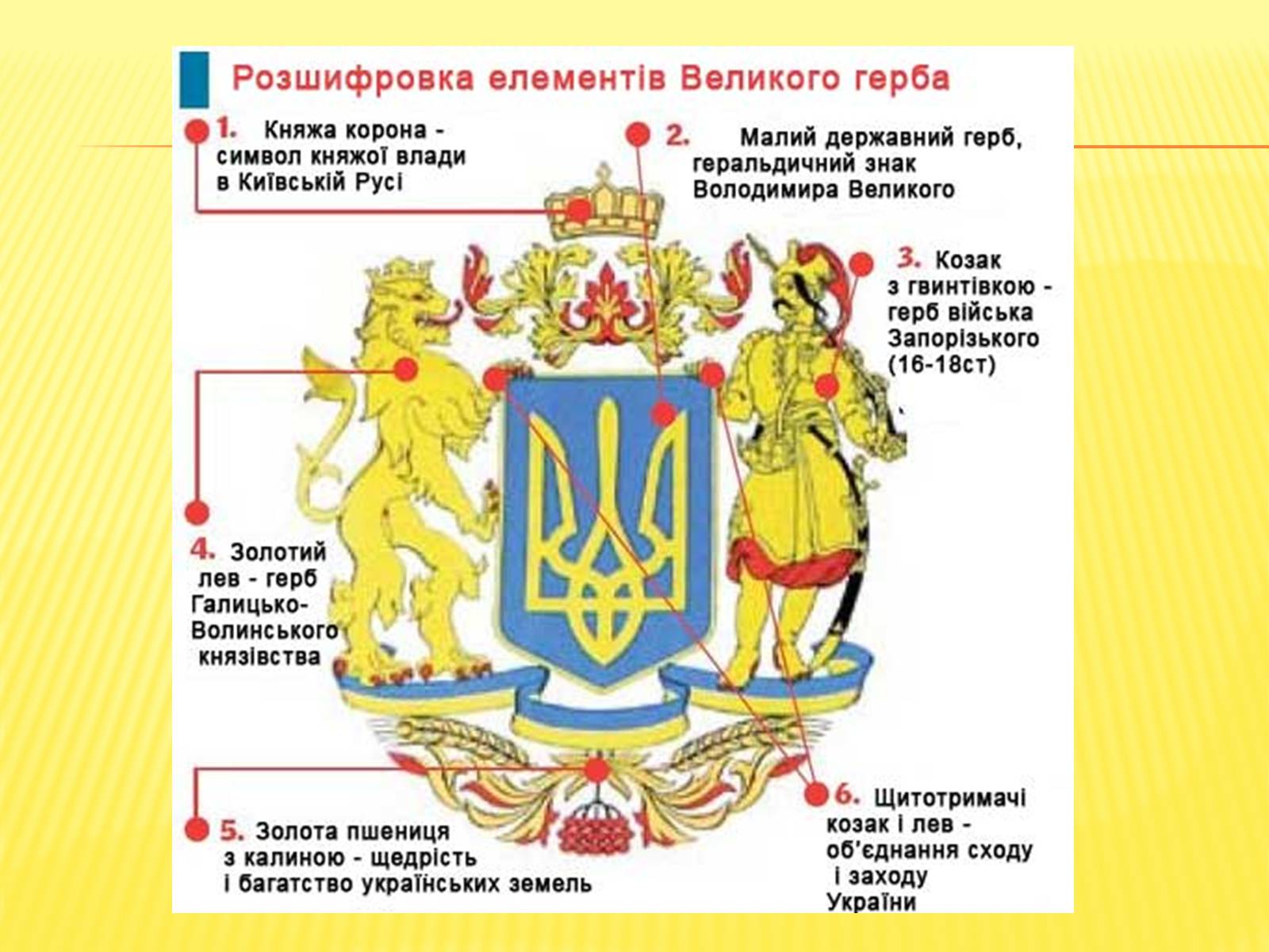 Презентація на тему «Державні символи україни» (варіант 1) - Слайд #8 Презентація на тему «Державні символи україни» (варіант 1) - Слайд #8