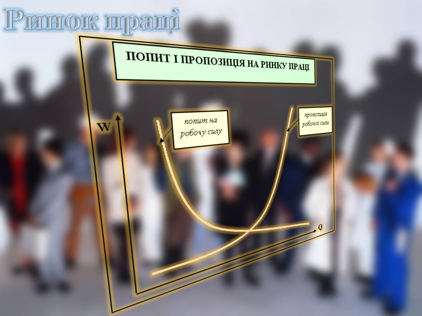 Презентація на тему «Ринок праці» (варіант 4) - Слайд #12 Презентація на тему «Ринок праці» (варіант 4) - Слайд #12