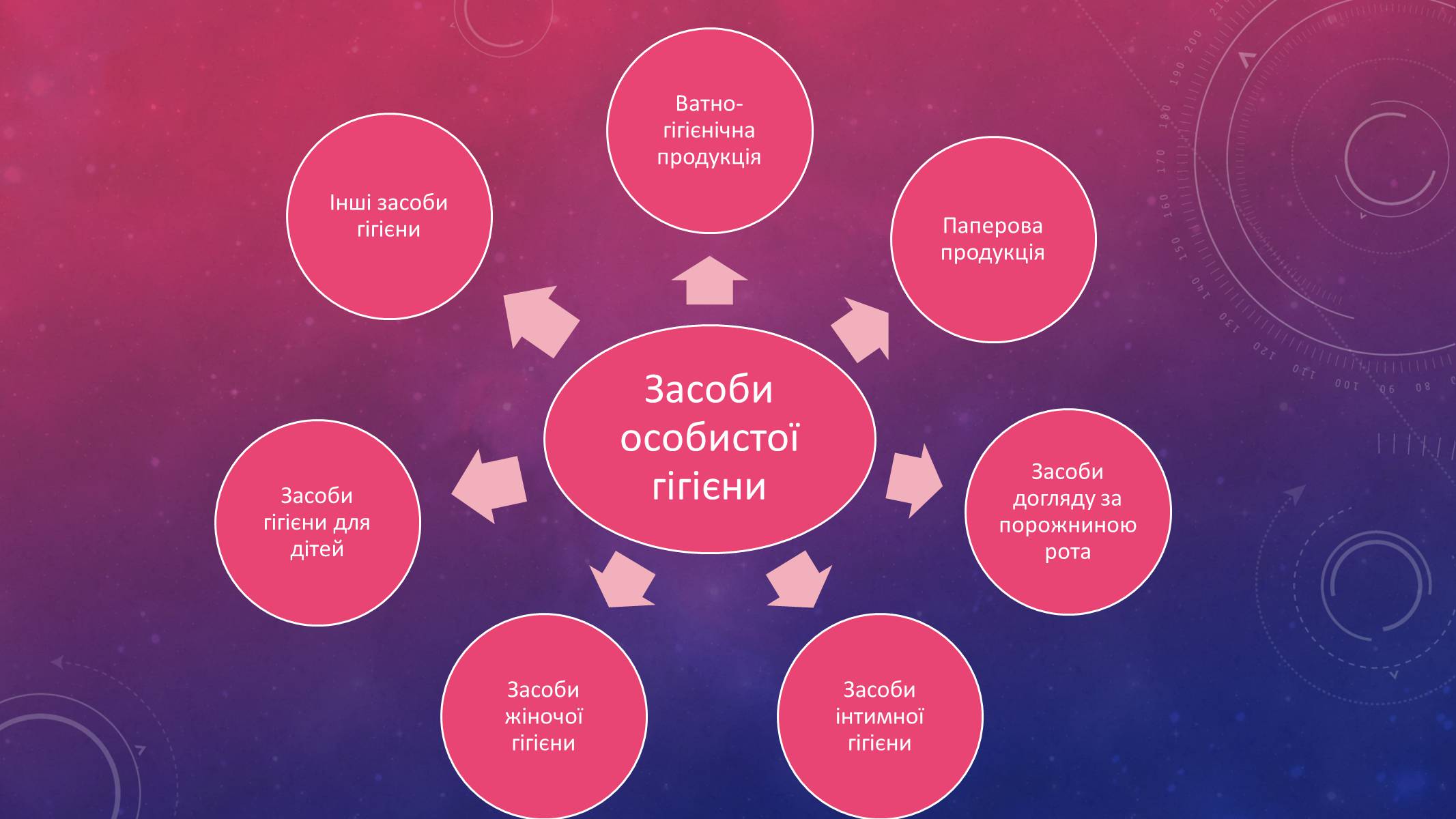 Презентація на тему «Засоби особистої гігієни» (варіант 2) - Слайд #4 Презентація на тему «Засоби особистої гігієни» (варіант 2) - Слайд #4
