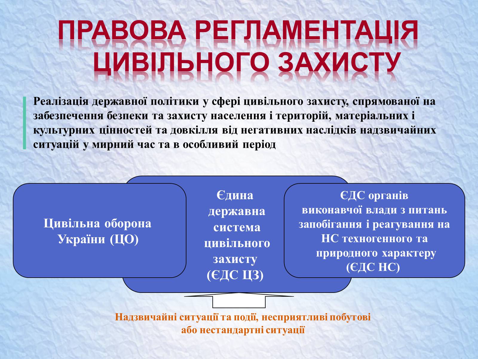 Презентація на тему «Надзвичайні ситуації, класифікація та дії при їх виникненні» - Слайд #19 Презентація на тему «Надзвичайні ситуації, класифікація та дії при їх виникненні» - Слайд #19