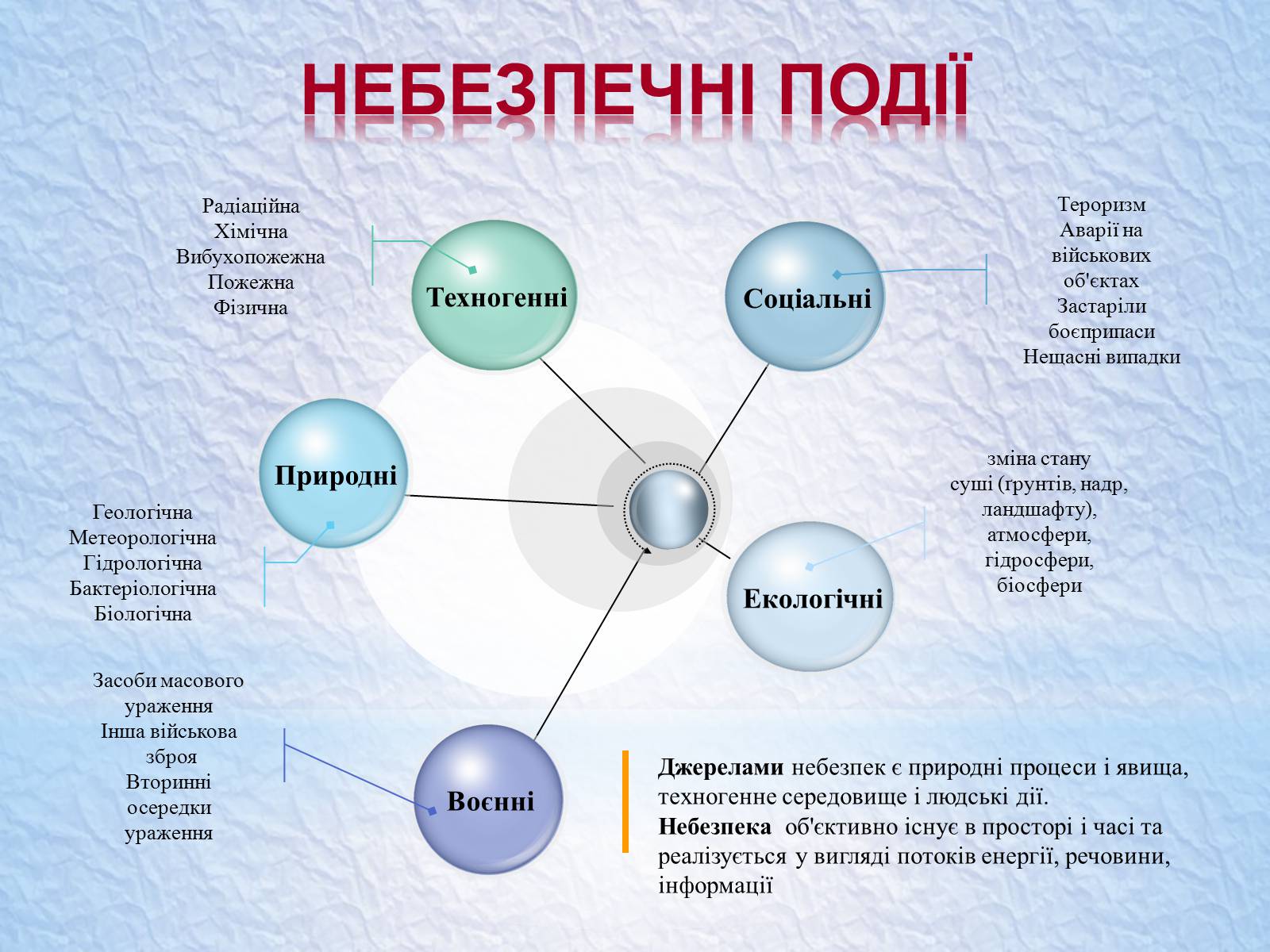 Презентація на тему «Надзвичайні ситуації, класифікація та дії при їх виникненні» - Слайд #38 Презентація на тему «Надзвичайні ситуації, класифікація та дії при їх виникненні» - Слайд #38