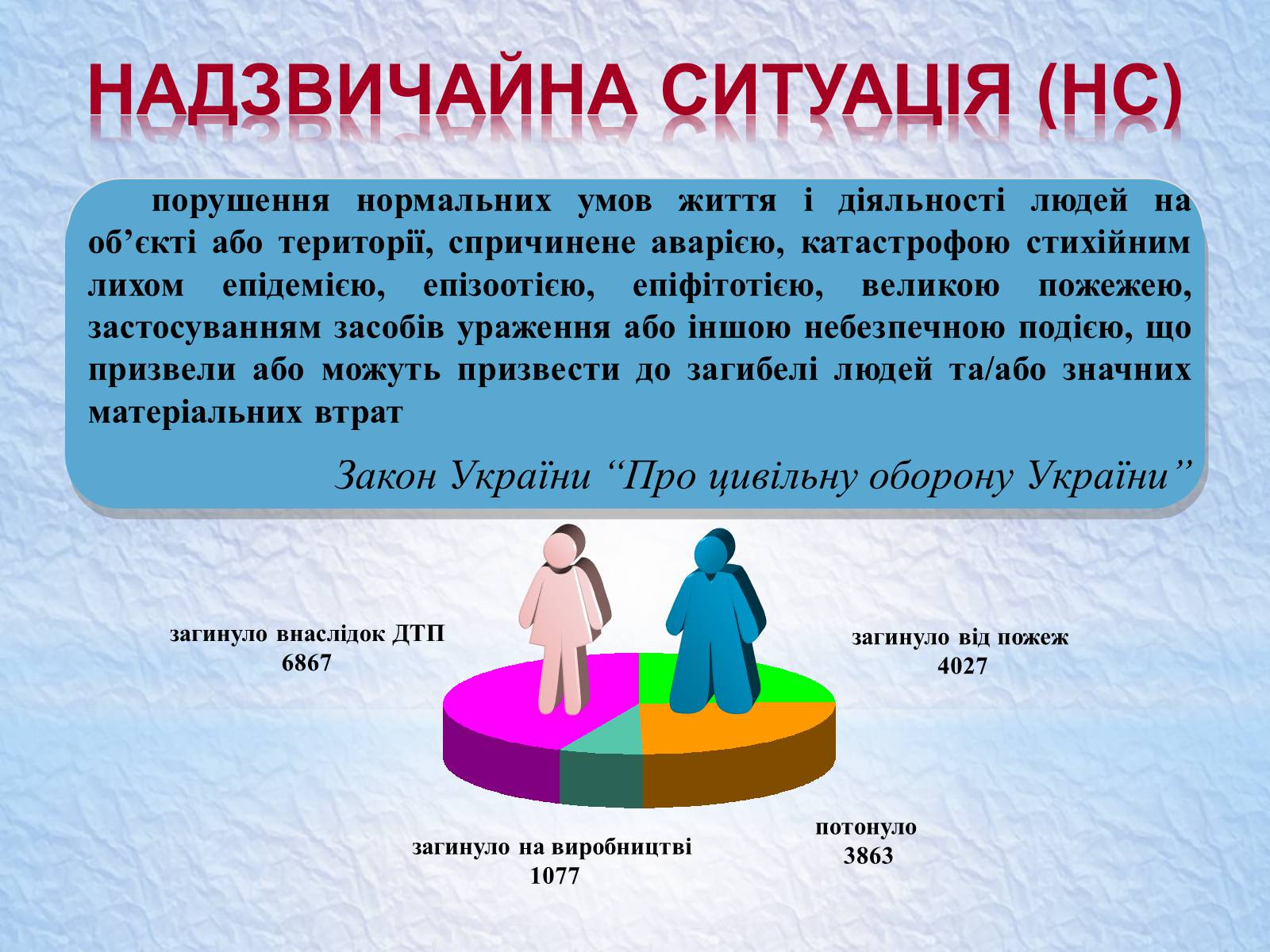 Презентація на тему «Надзвичайні ситуації, класифікація та дії при їх виникненні» - Слайд #5 Презентація на тему «Надзвичайні ситуації, класифікація та дії при їх виникненні» - Слайд #5