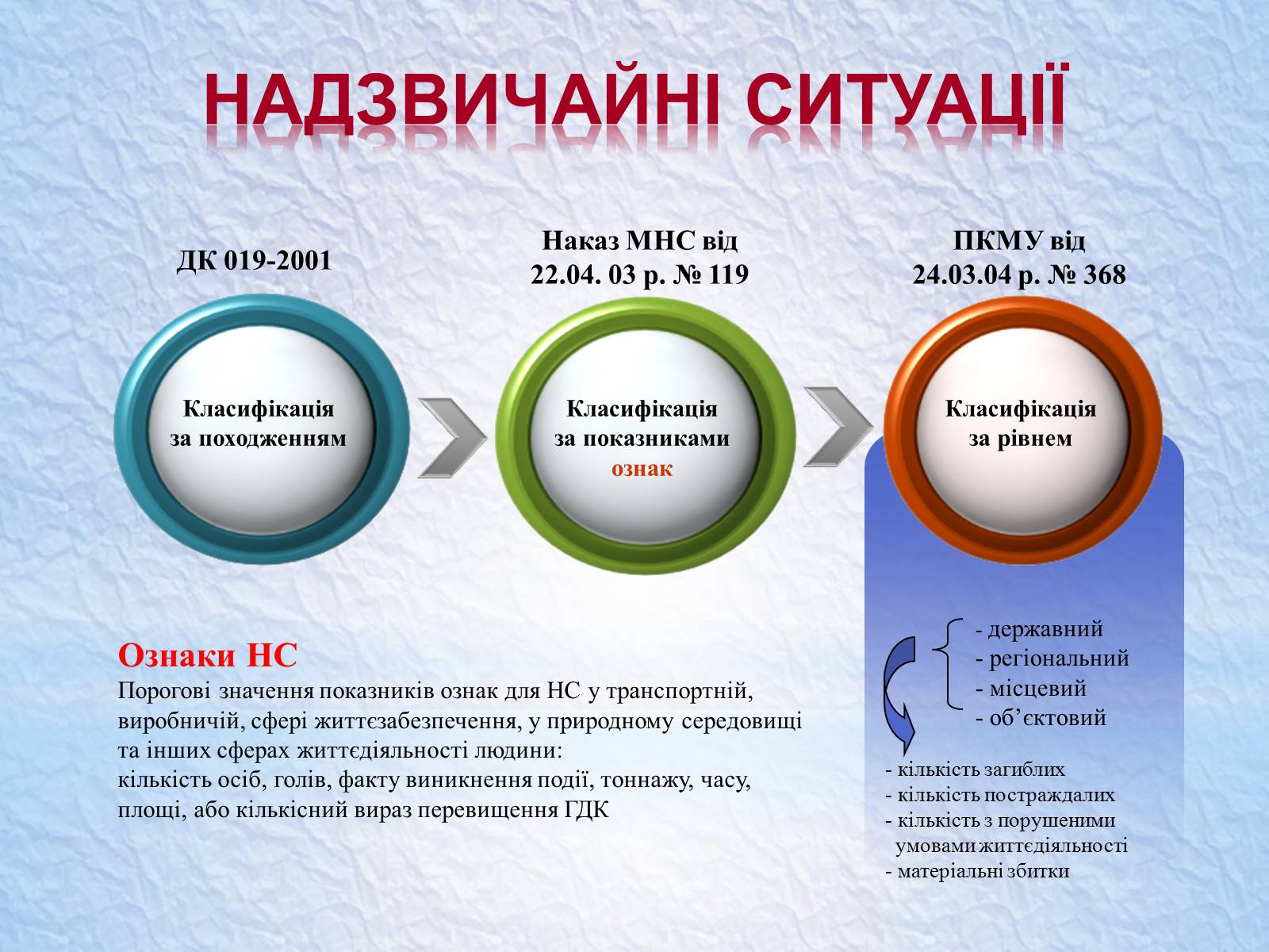 Презентація на тему «Надзвичайні ситуації, класифікація та дії при їх виникненні» - Слайд #8 Презентація на тему «Надзвичайні ситуації, класифікація та дії при їх виникненні» - Слайд #8