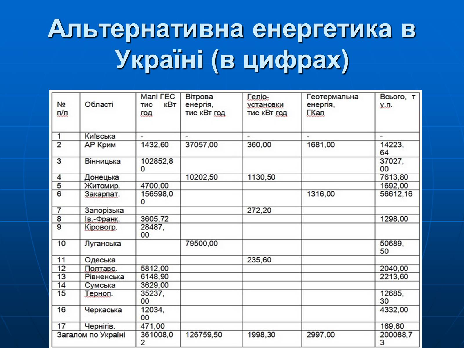 Презентація на тему «Альтернативні джерела енергії» (варіант 4) - Слайд #14 Презентація на тему «Альтернативні джерела енергії» (варіант 4) - Слайд #14