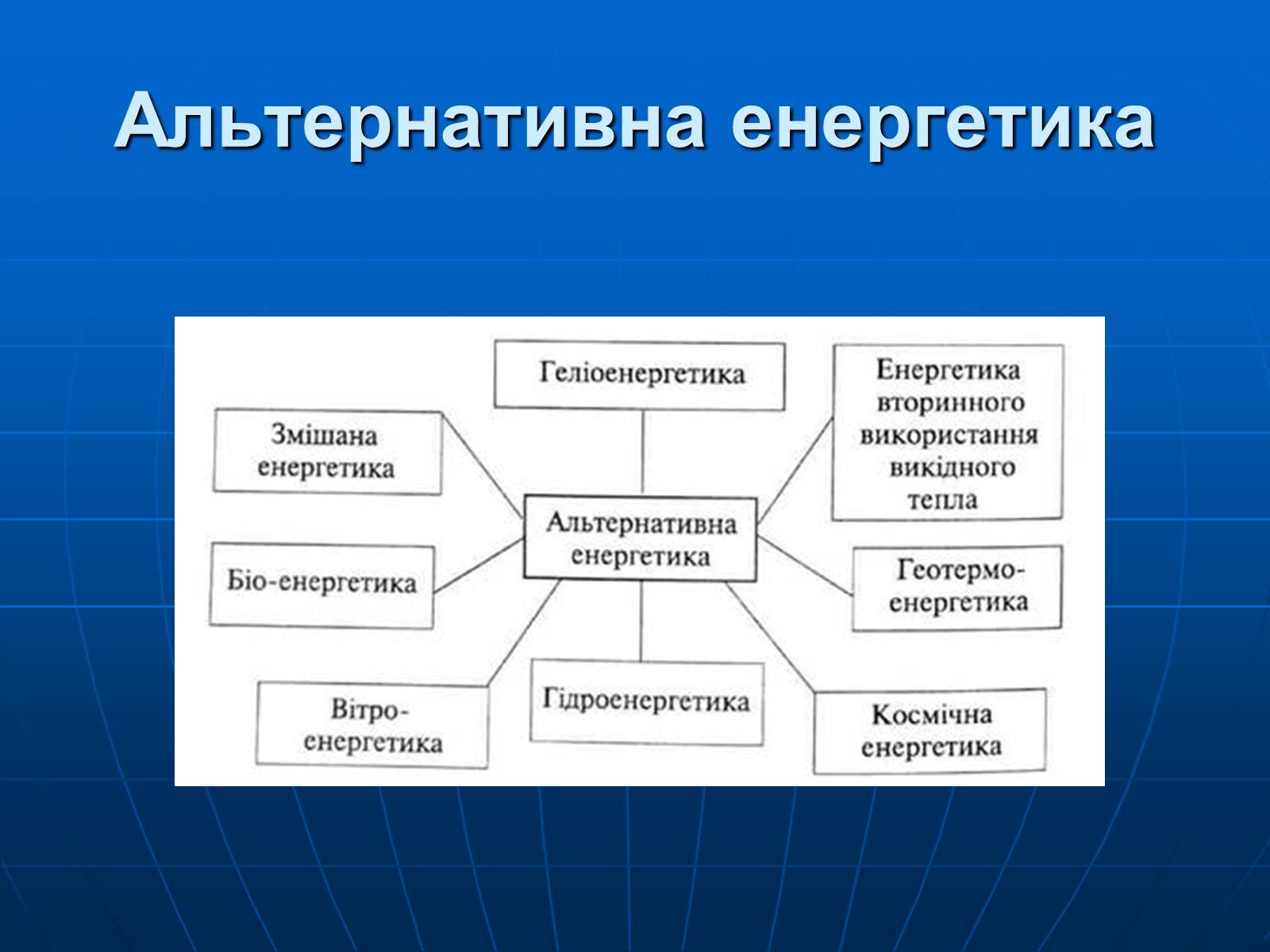 Презентація на тему «Альтернативні джерела енергії» (варіант 4) - Слайд #5 Презентація на тему «Альтернативні джерела енергії» (варіант 4) - Слайд #5