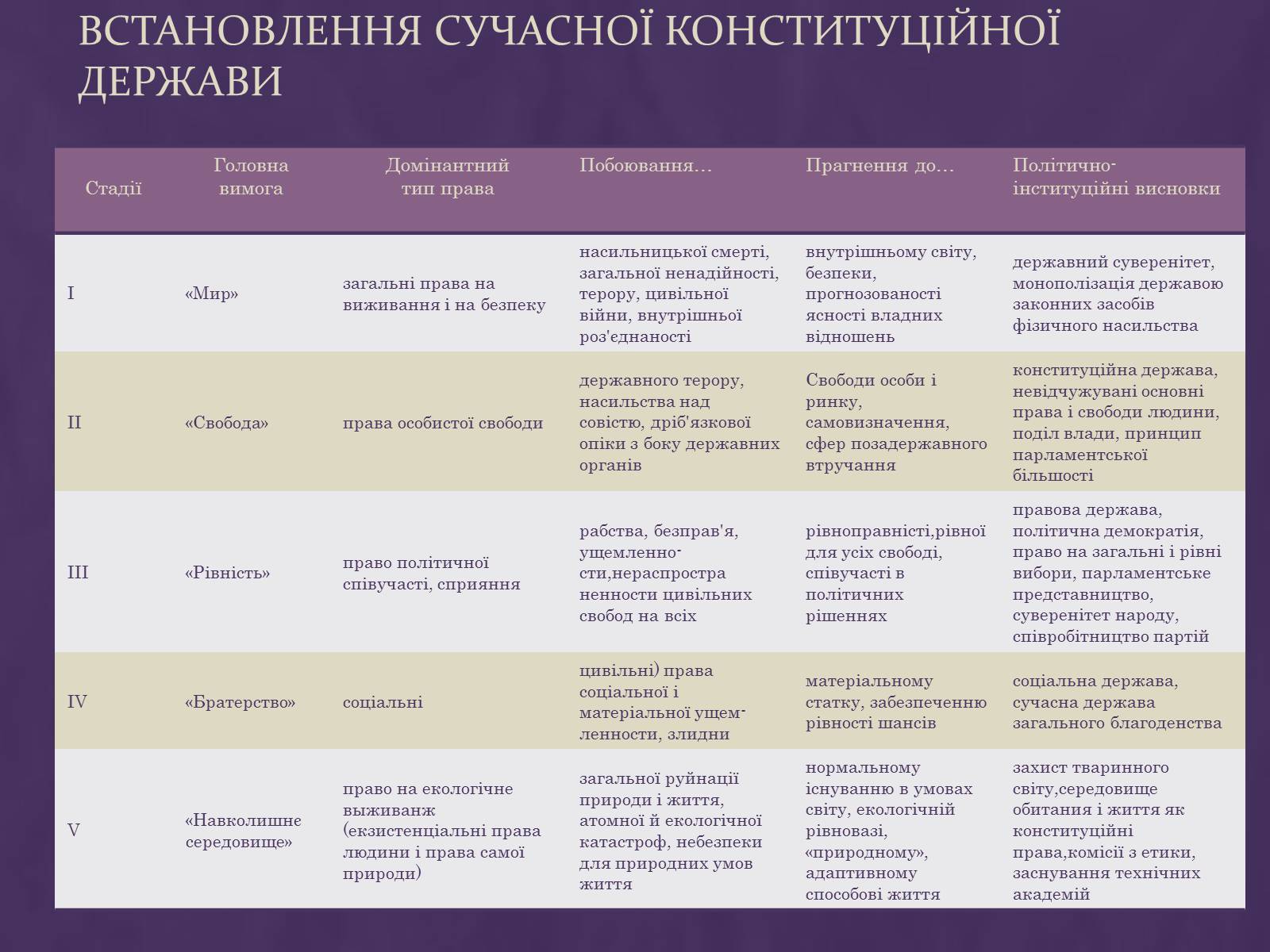 Презентація на тему «Демократія» (варіант 1) - Слайд #4 Презентація на тему «Демократія» (варіант 1) - Слайд #4