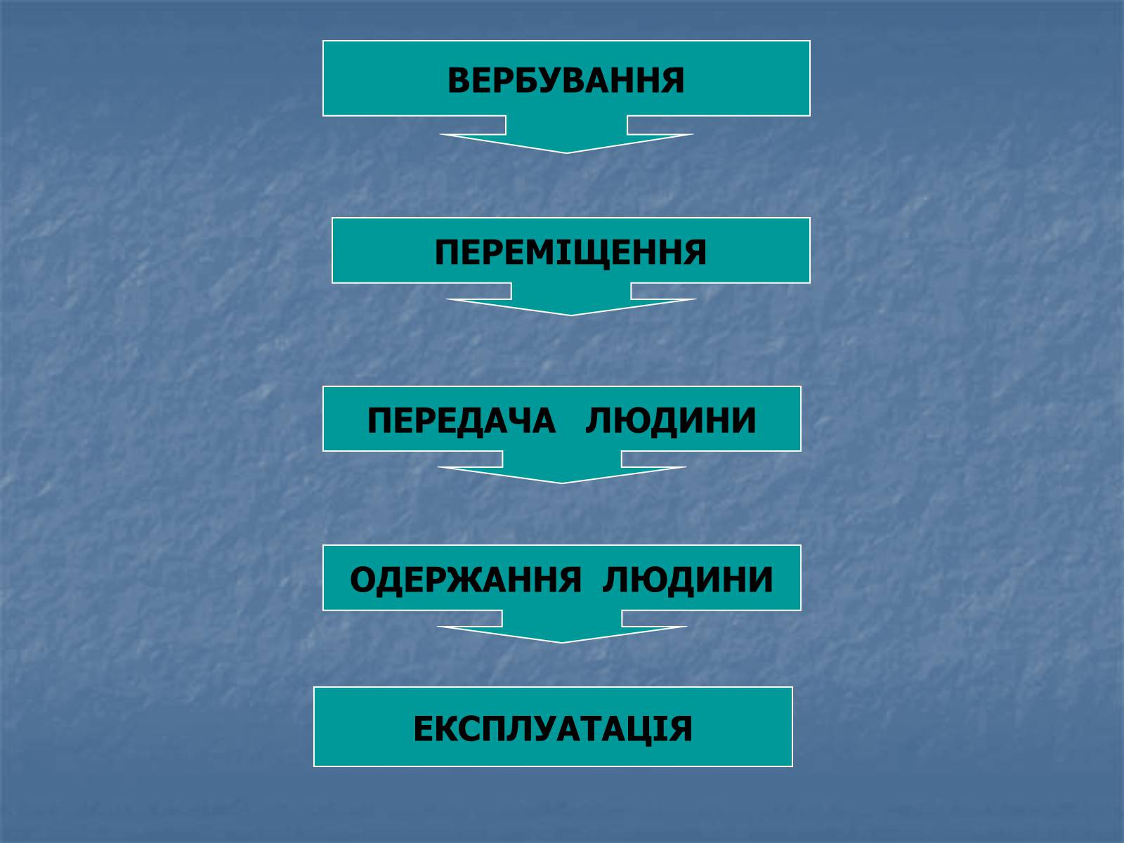 Презентація на тему «Торгівля людьми» - Слайд #8 Презентація на тему «Торгівля людьми» - Слайд #8