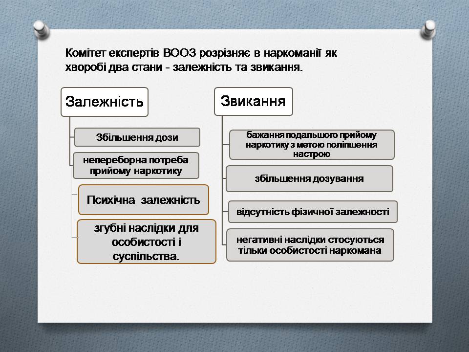 Презентація на тему «Наркоманія. Види наркотиків» - Слайд #8 Презентація на тему «Наркоманія. Види наркотиків» - Слайд #8