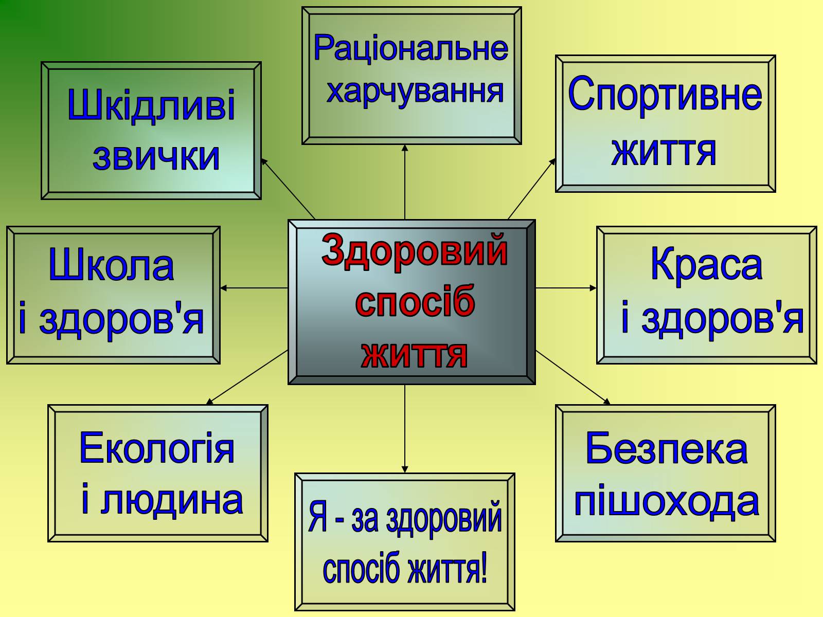 Презентація на тему «Життя і здоров’я людини» - Слайд #3 Презентація на тему «Життя і здоров’я людини» - Слайд #3