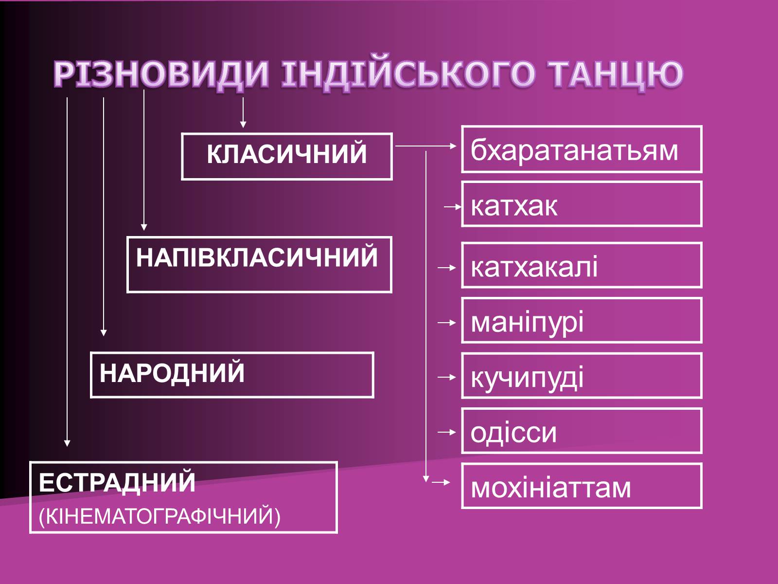 Презентація на тему «Індійський танець» (варіант 2) - Слайд #11 Презентація на тему «Індійський танець» (варіант 2) - Слайд #11