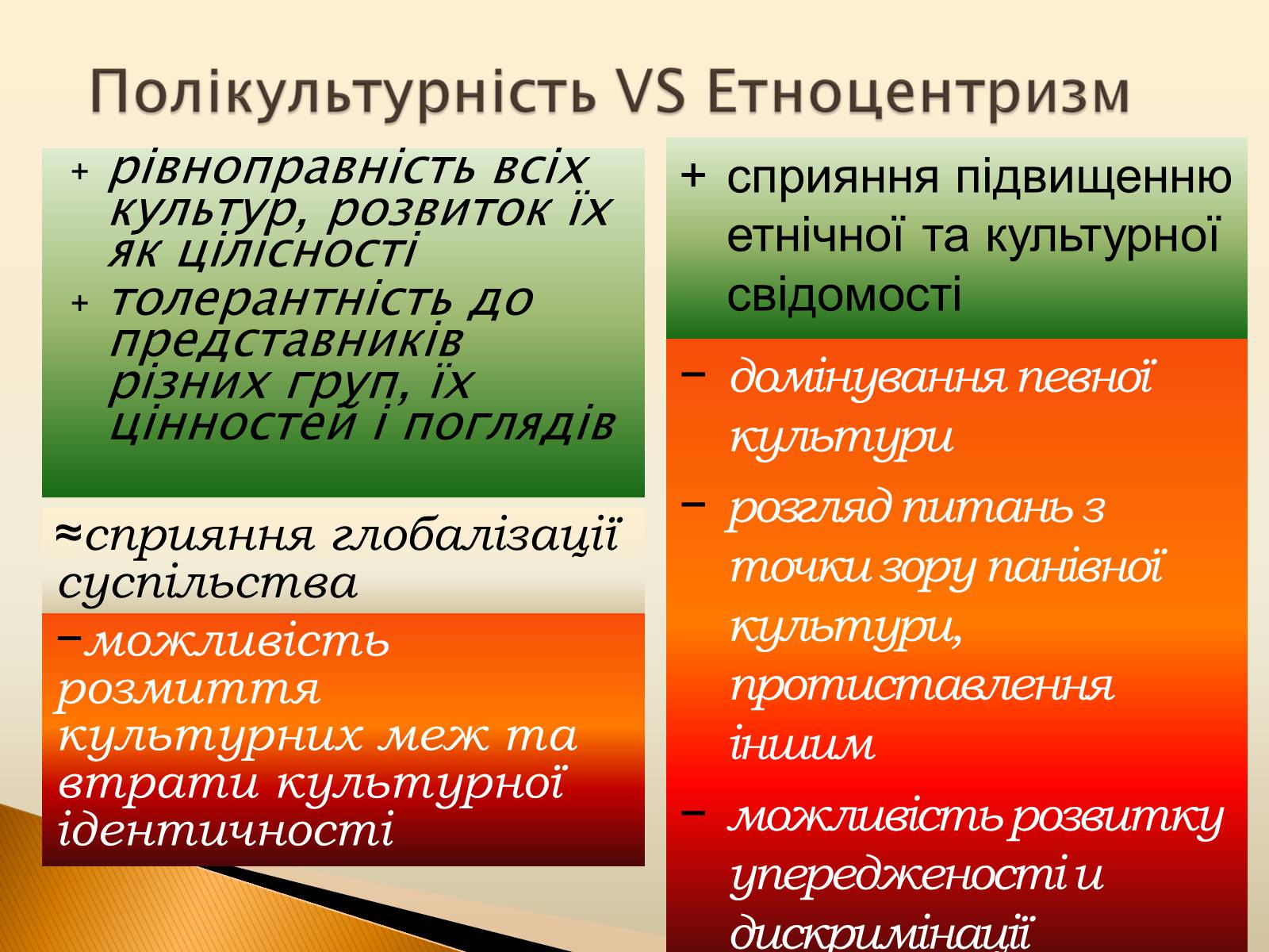 Презентація на тему «Полікультурність» (варіант 3) - Слайд #12 Презентація на тему «Полікультурність» (варіант 3) - Слайд #12