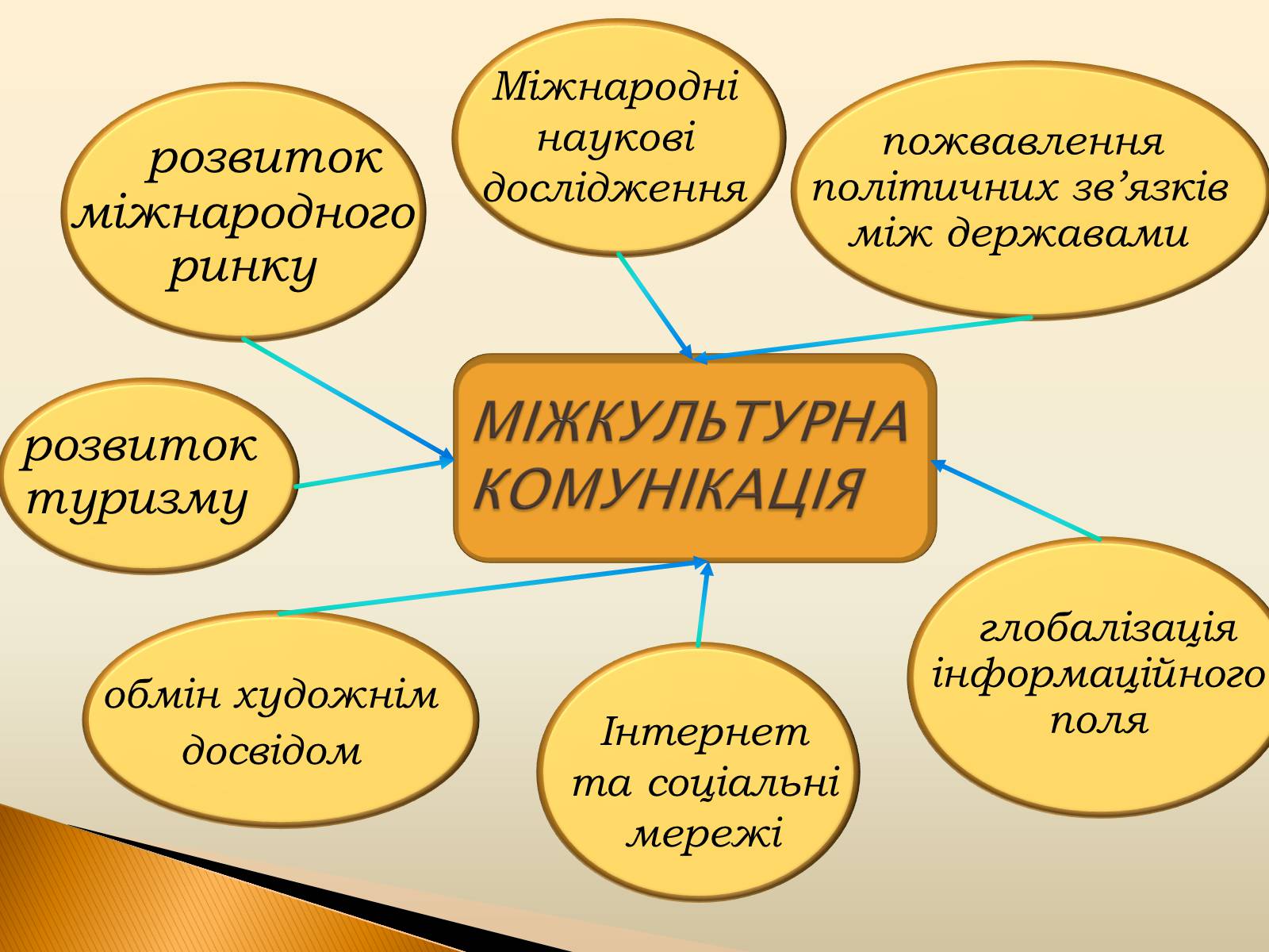 Презентація на тему «Полікультурність» (варіант 3) - Слайд #9 Презентація на тему «Полікультурність» (варіант 3) - Слайд #9