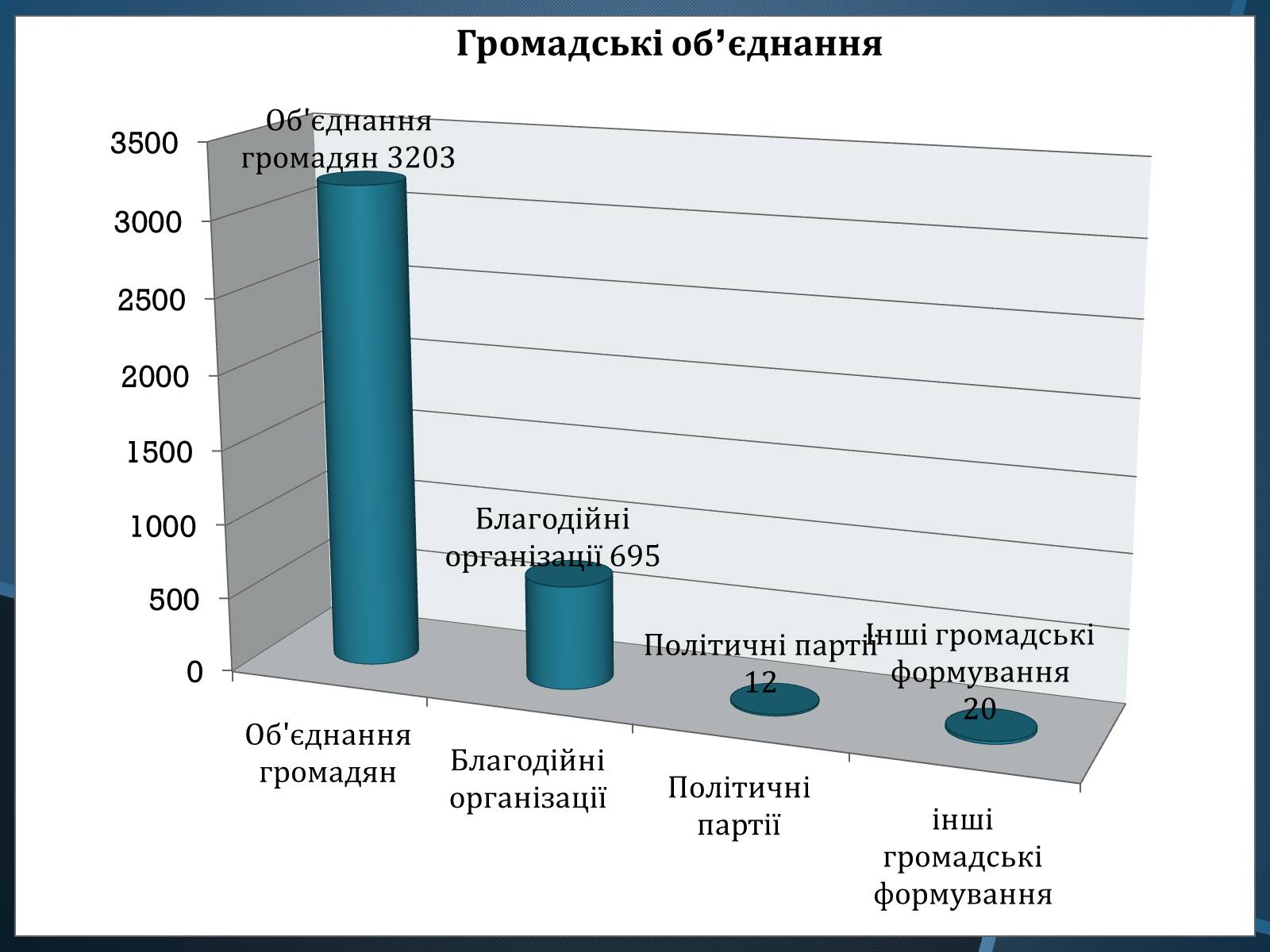 Презентація на тему «Громадські об’єднання та дитячі організації» - Слайд #6 Презентація на тему «Громадські об’єднання та дитячі організації» - Слайд #6