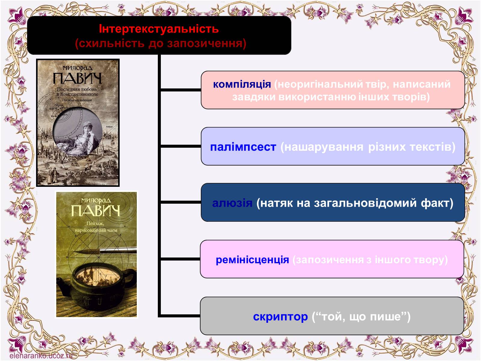 Презентація на тему «Постмодернізм» (варіант 6) - Слайд #7 Презентація на тему «Постмодернізм» (варіант 6) - Слайд #7