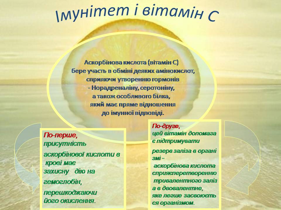 Презентація на тему «Вітаміни» (варіант 17) - Слайд #8 Презентація на тему «Вітаміни» (варіант 17) - Слайд #8