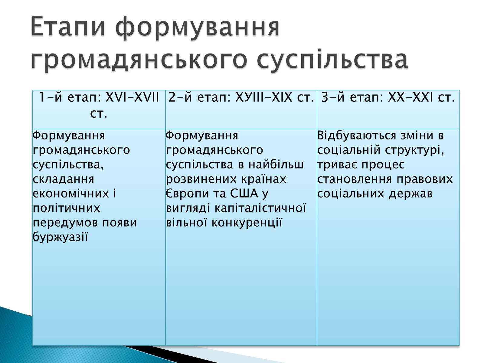 Презентація на тему «Громадянське суспільство» (варіант 6) - Слайд #2 Презентація на тему «Громадянське суспільство» (варіант 6) - Слайд #2