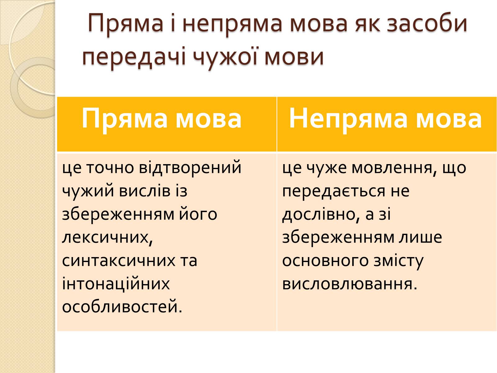 Презентація на тему «Пряма і непряма мова» (варіант 1) - Слайд #3 Презентація на тему «Пряма і непряма мова» (варіант 1) - Слайд #3