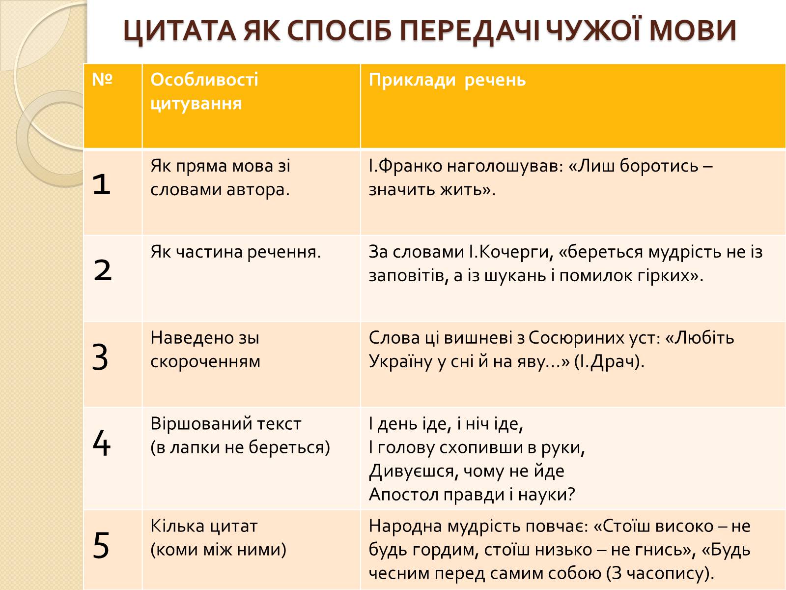Презентація на тему «Пряма і непряма мова» (варіант 1) - Слайд #6 Презентація на тему «Пряма і непряма мова» (варіант 1) - Слайд #6