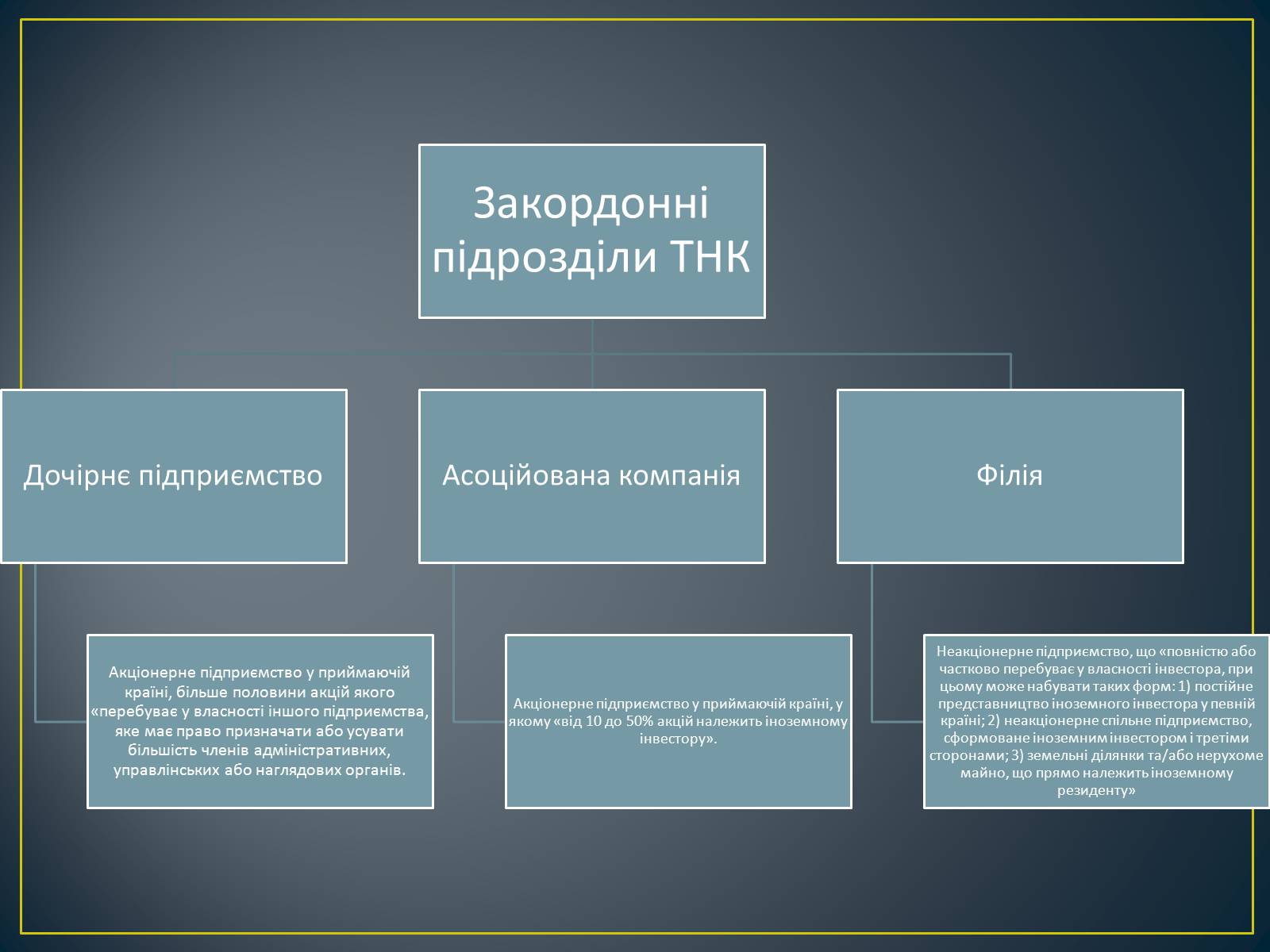 Презентація на тему «ТНК і Україна» - Слайд #4 Презентація на тему «ТНК і Україна» - Слайд #4