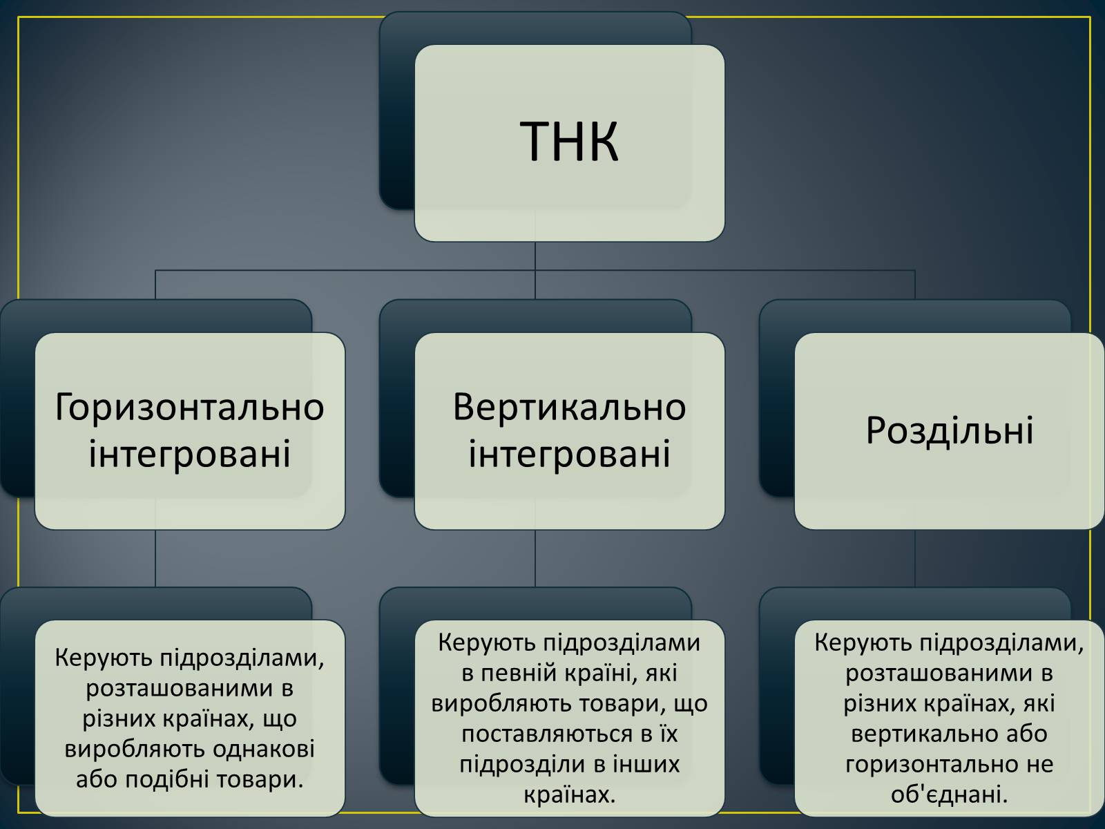 Презентація на тему «ТНК і Україна» - Слайд #5 Презентація на тему «ТНК і Україна» - Слайд #5