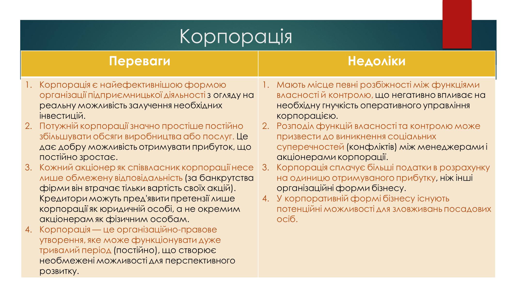 Презентація на тему «Підприємницька діяльність» (варіант 2) - Слайд #10 Презентація на тему «Підприємницька діяльність» (варіант 2) - Слайд #10