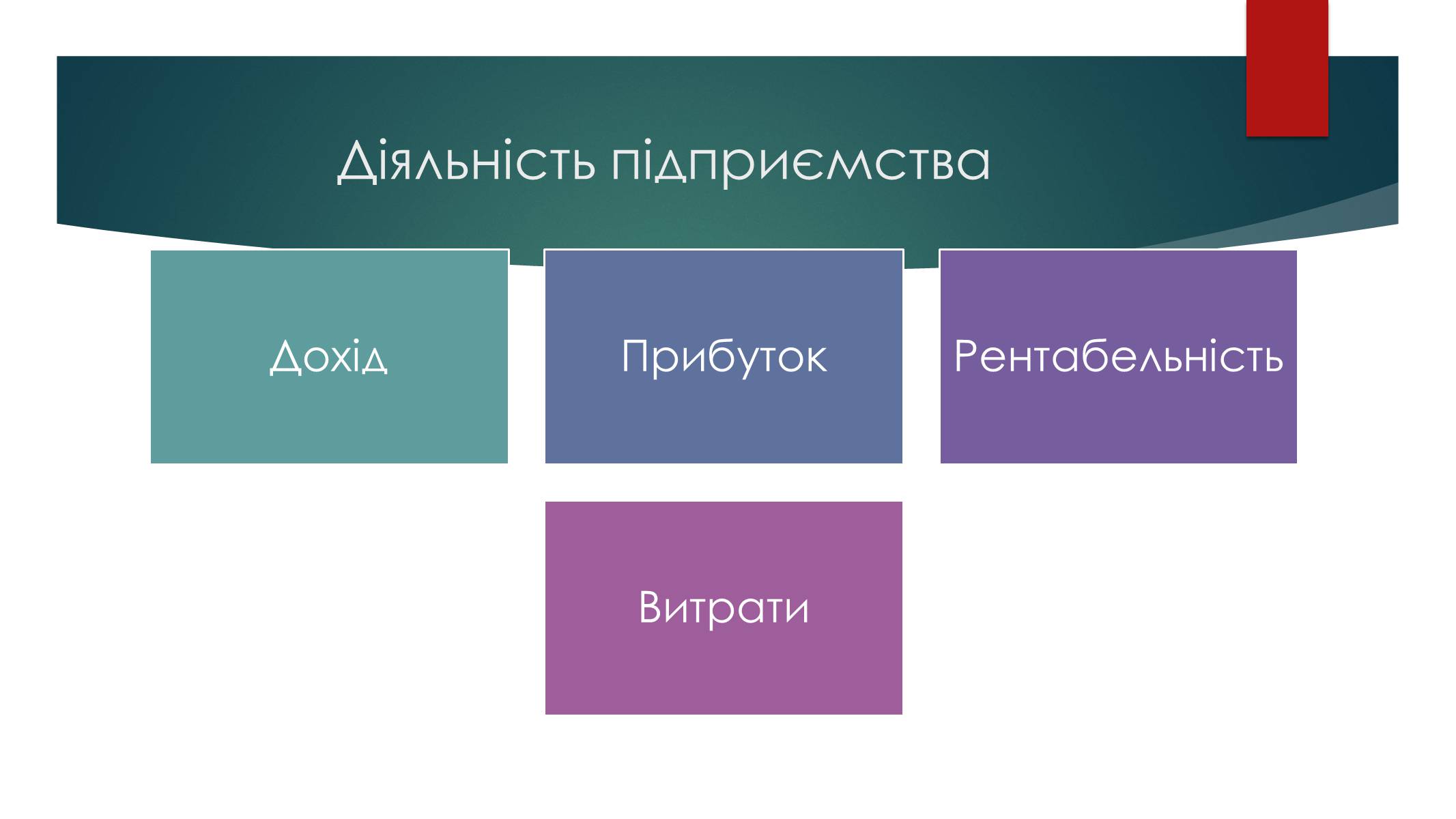 Презентація на тему «Підприємницька діяльність» (варіант 2) - Слайд #11 Презентація на тему «Підприємницька діяльність» (варіант 2) - Слайд #11