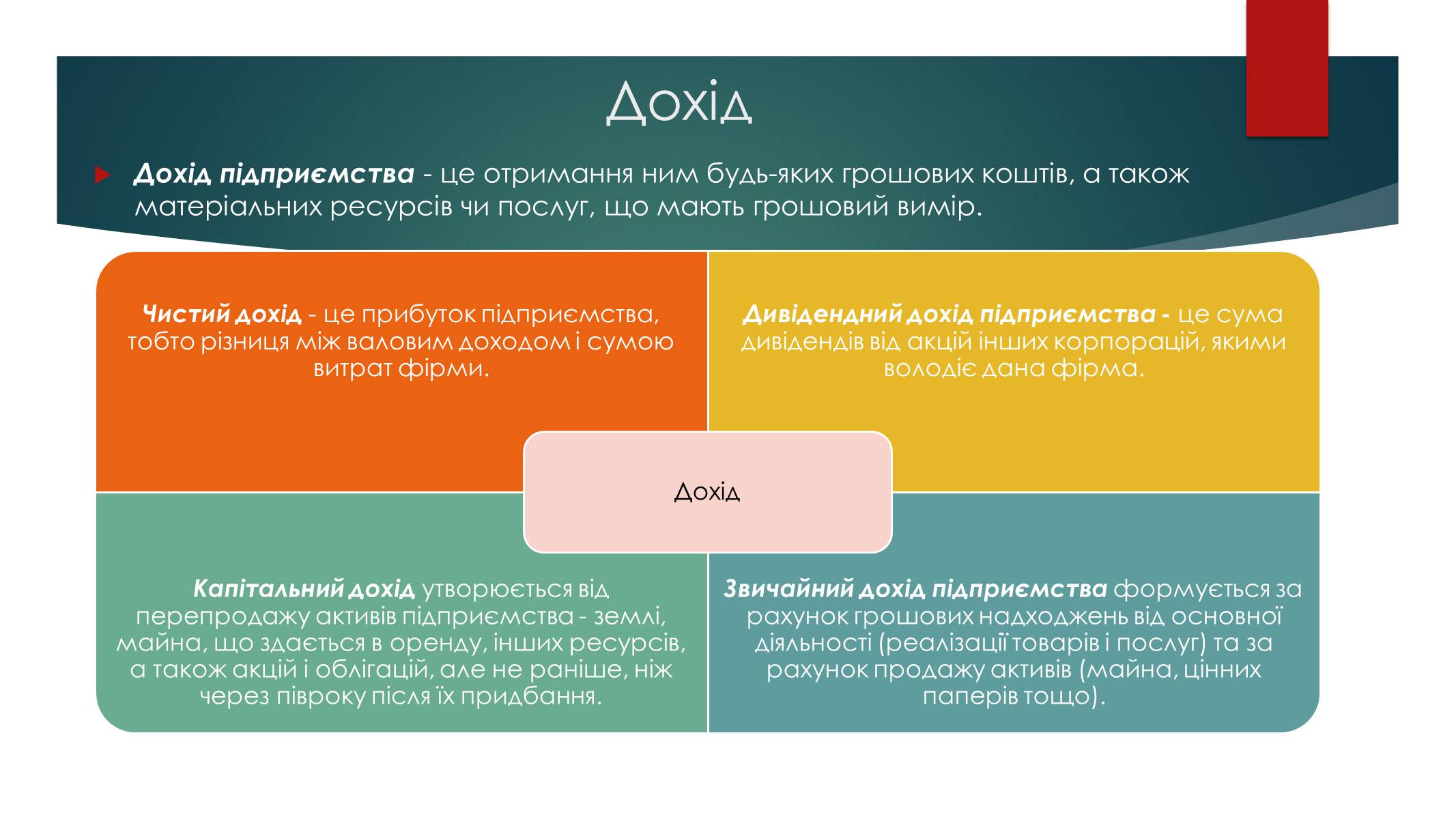 Презентація на тему «Підприємницька діяльність» (варіант 2) - Слайд #12 Презентація на тему «Підприємницька діяльність» (варіант 2) - Слайд #12