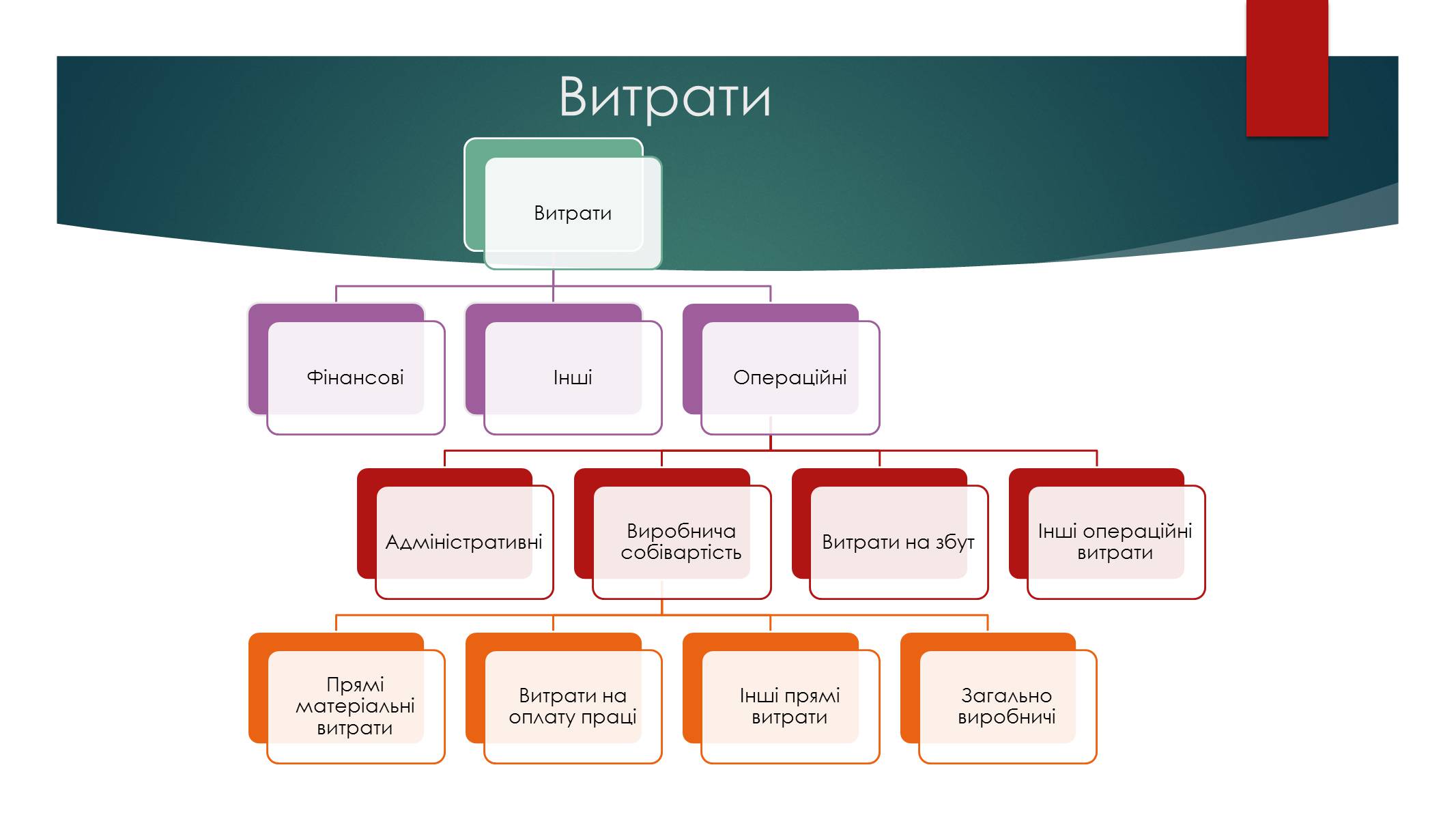 Презентація на тему «Підприємницька діяльність» (варіант 2) - Слайд #15 Презентація на тему «Підприємницька діяльність» (варіант 2) - Слайд #15