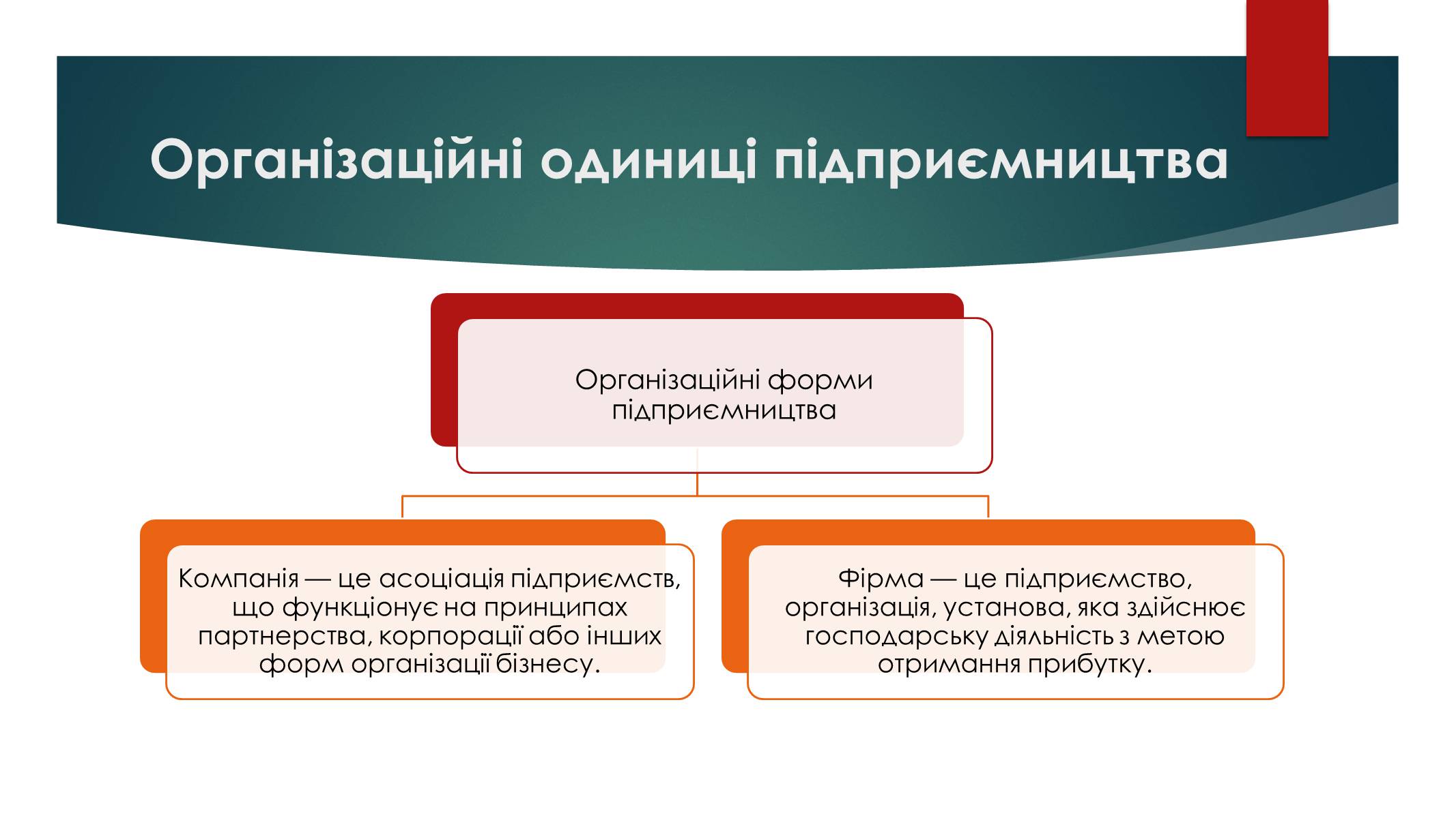 Презентація на тему «Підприємницька діяльність» (варіант 2) - Слайд #6 Презентація на тему «Підприємницька діяльність» (варіант 2) - Слайд #6