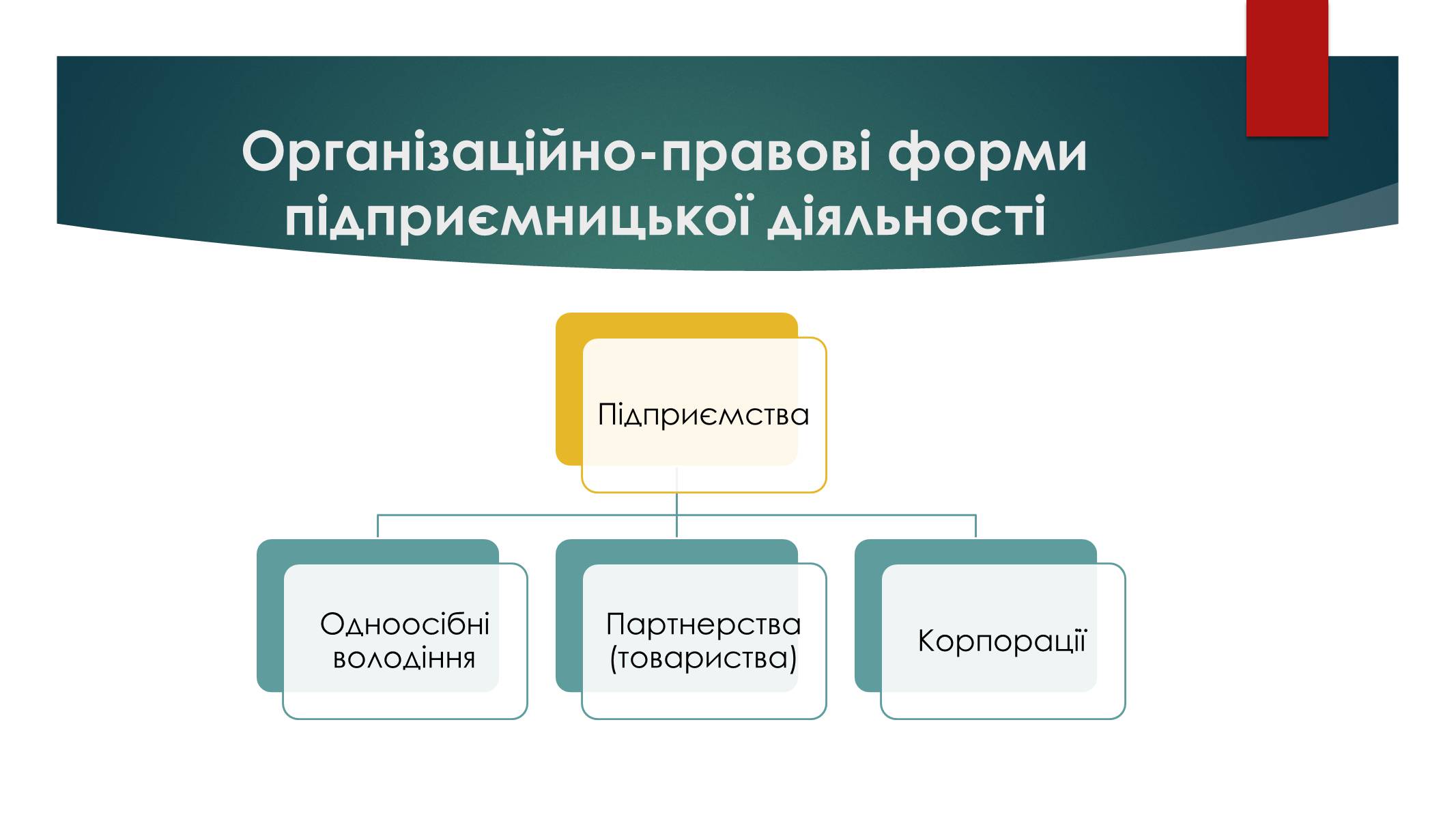 Презентація на тему «Підприємницька діяльність» (варіант 2) - Слайд #7 Презентація на тему «Підприємницька діяльність» (варіант 2) - Слайд #7