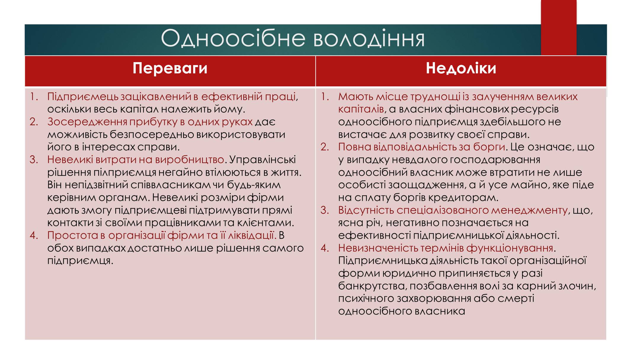 Презентація на тему «Підприємницька діяльність» (варіант 2) - Слайд #8 Презентація на тему «Підприємницька діяльність» (варіант 2) - Слайд #8