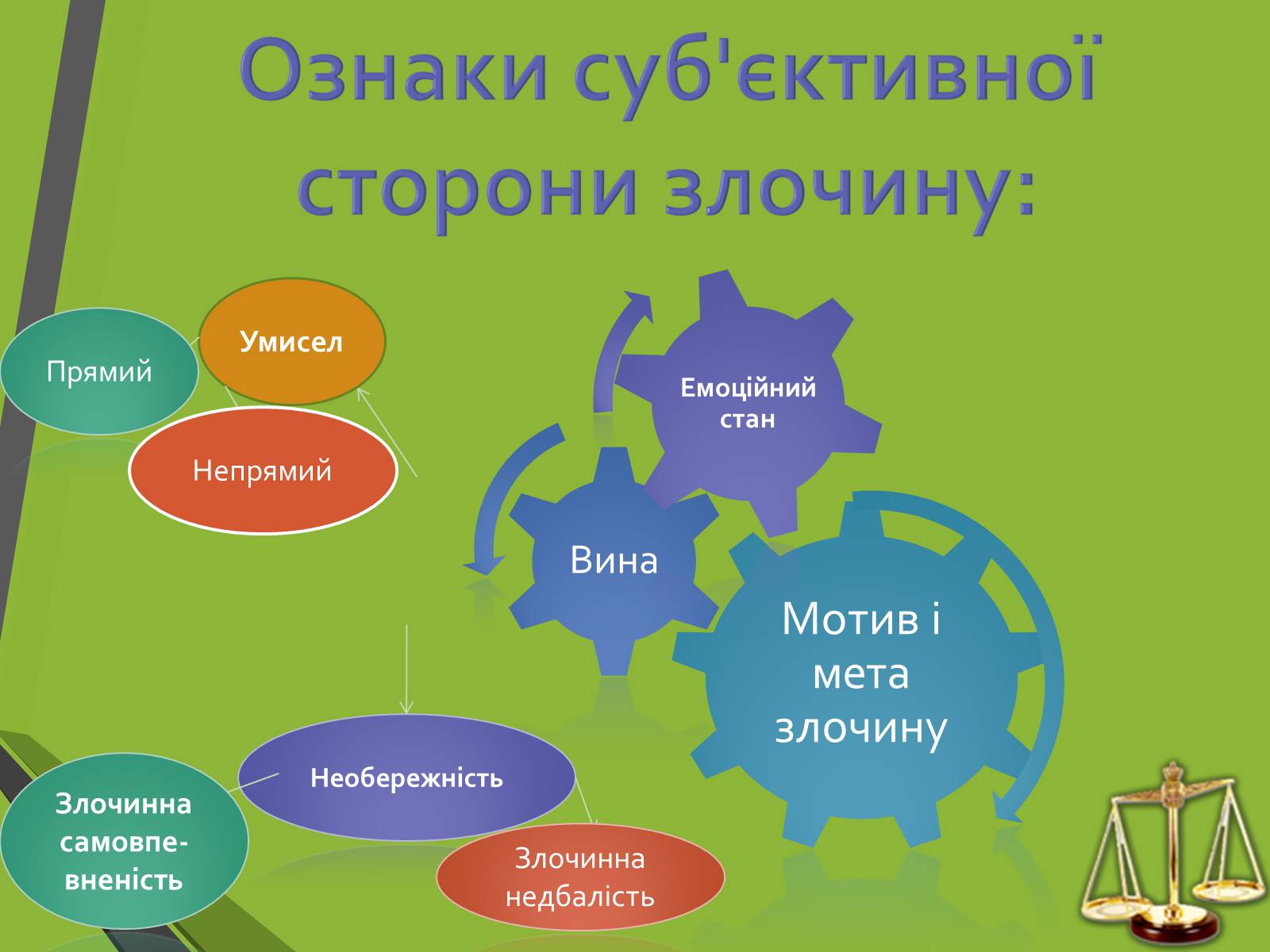 Презентація на тему «Кримінальне право. Поняття злочину» - Слайд #10 Презентація на тему «Кримінальне право. Поняття злочину» - Слайд #10