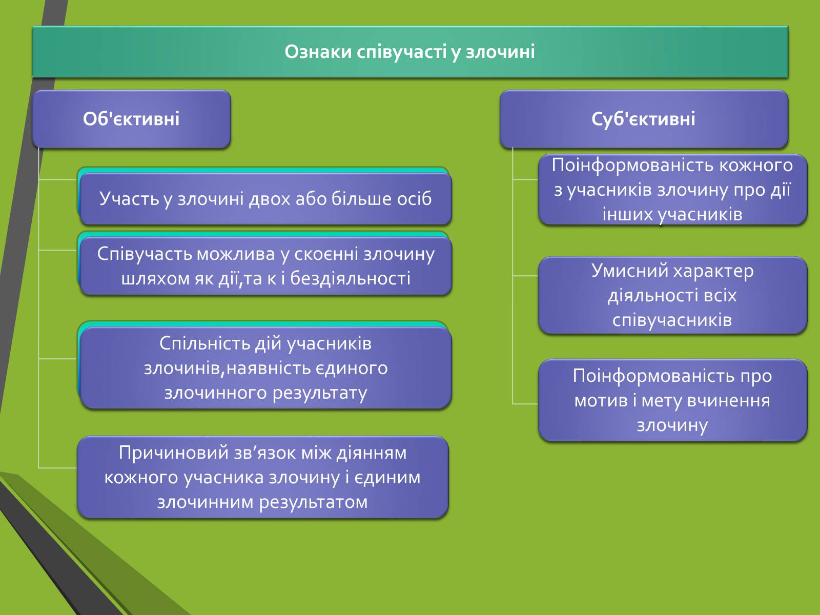 Презентація на тему «Кримінальне право. Поняття злочину» - Слайд #15 Презентація на тему «Кримінальне право. Поняття злочину» - Слайд #15