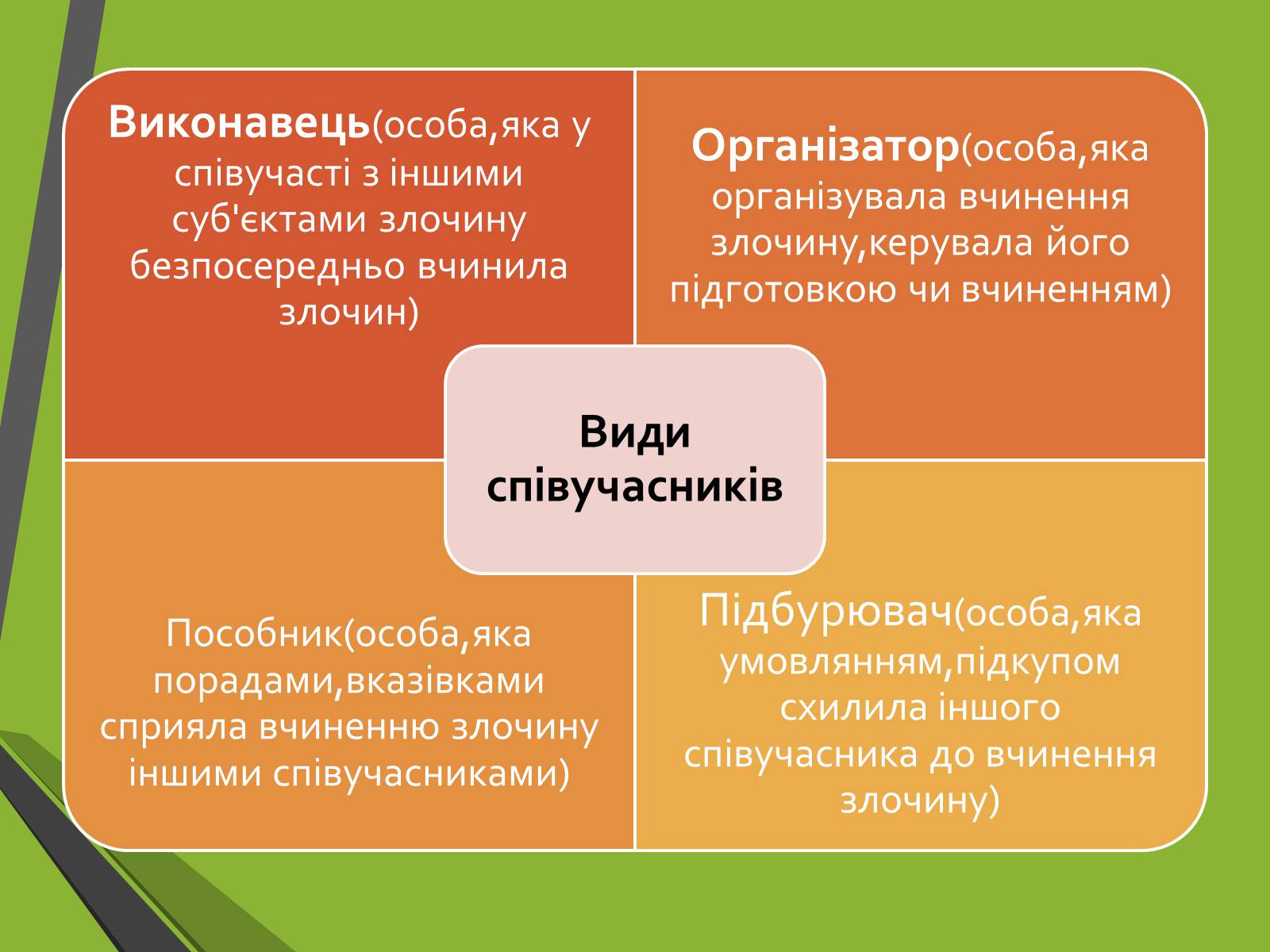Презентація на тему «Кримінальне право. Поняття злочину» - Слайд #16 Презентація на тему «Кримінальне право. Поняття злочину» - Слайд #16