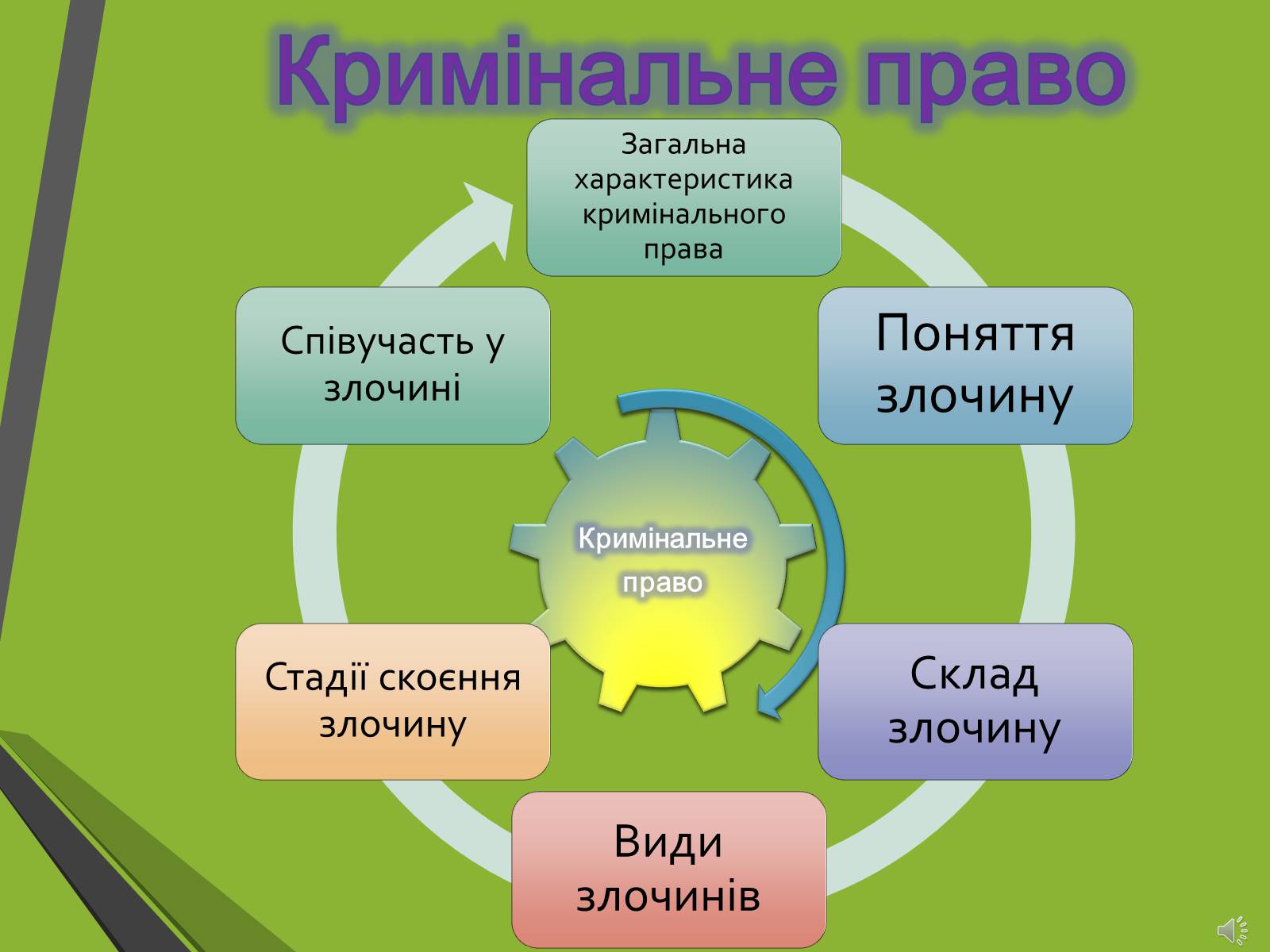 Презентація на тему «Кримінальне право. Поняття злочину» - Слайд #2 Презентація на тему «Кримінальне право. Поняття злочину» - Слайд #2