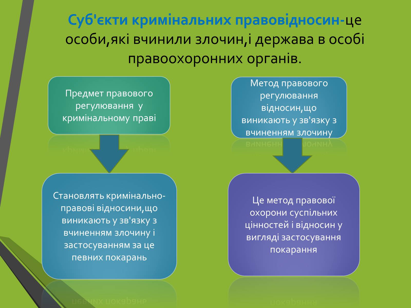 Презентація на тему «Кримінальне право. Поняття злочину» - Слайд #4 Презентація на тему «Кримінальне право. Поняття злочину» - Слайд #4