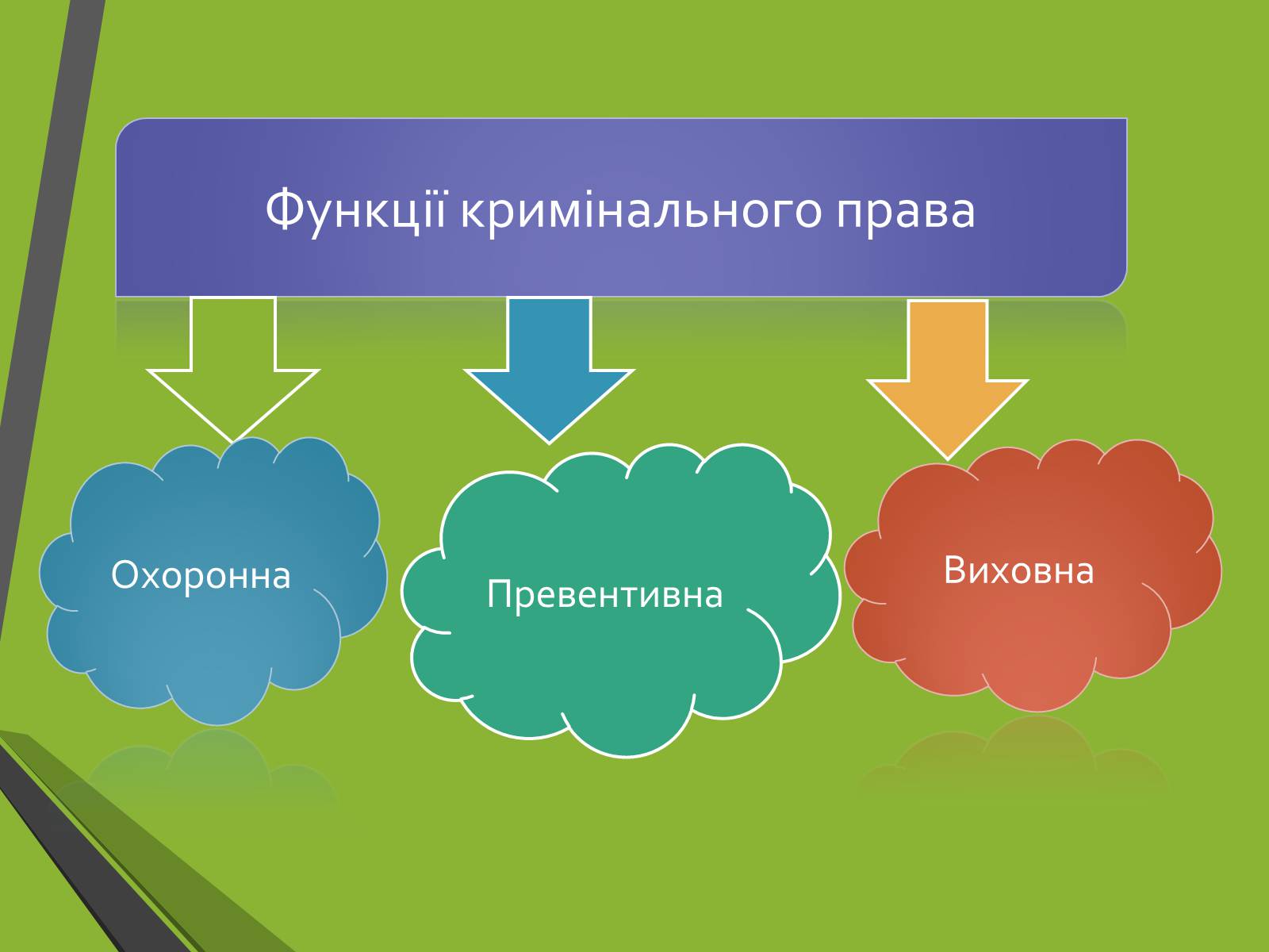 Презентація на тему «Кримінальне право. Поняття злочину» - Слайд #5 Презентація на тему «Кримінальне право. Поняття злочину» - Слайд #5