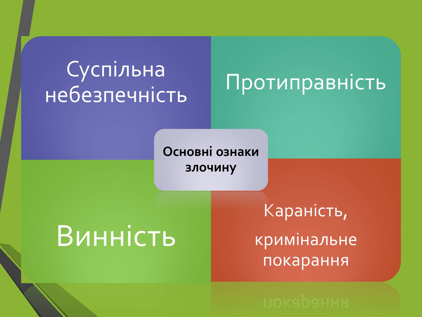 Презентація на тему «Кримінальне право. Поняття злочину» - Слайд #7 Презентація на тему «Кримінальне право. Поняття злочину» - Слайд #7
