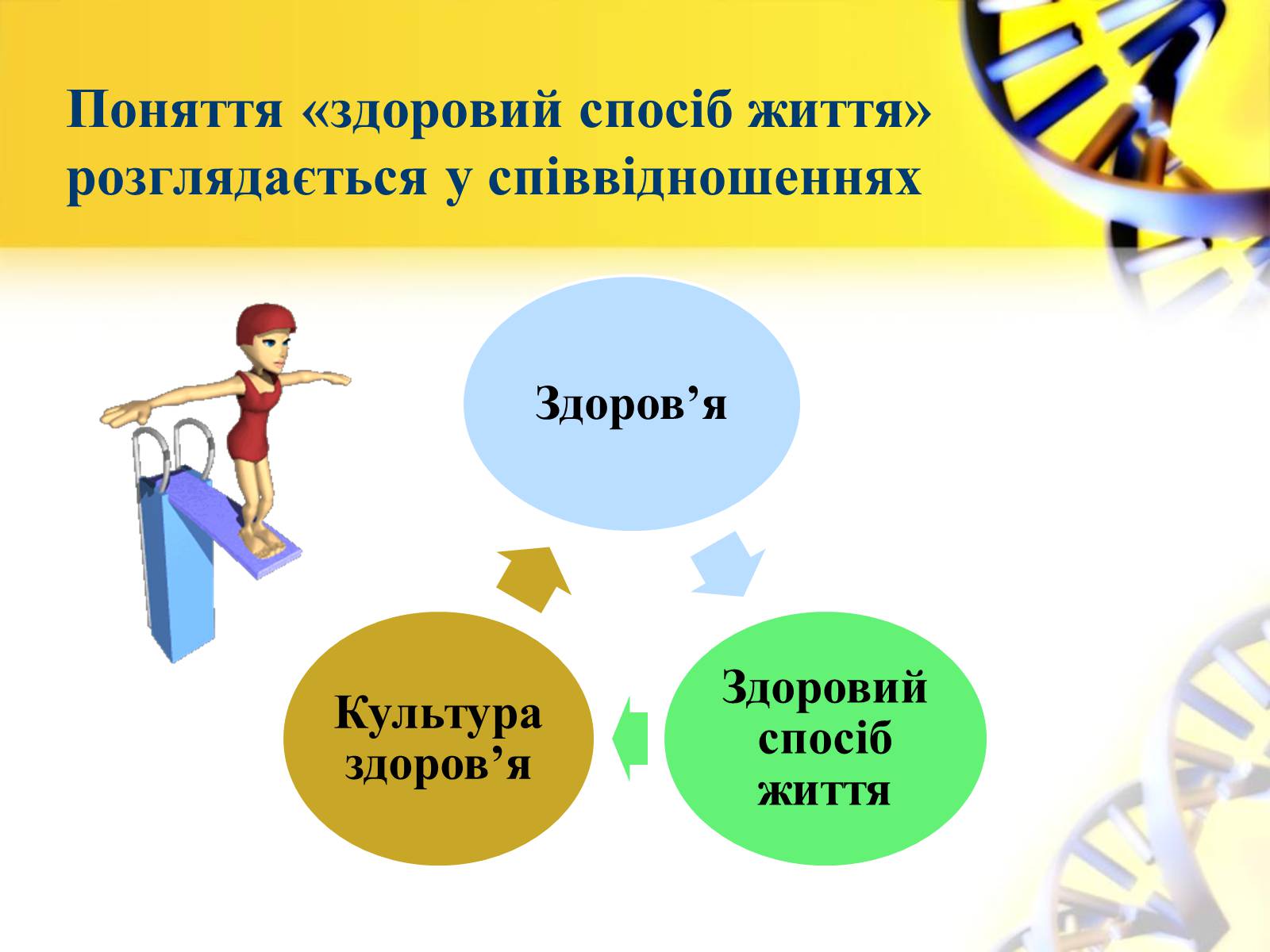 Презентація на тему «Формування в учнів позитивної мотивації на здоровий спосіб життя» - Слайд #6 Презентація на тему «Формування в учнів позитивної мотивації на здоровий спосіб життя» - Слайд #6